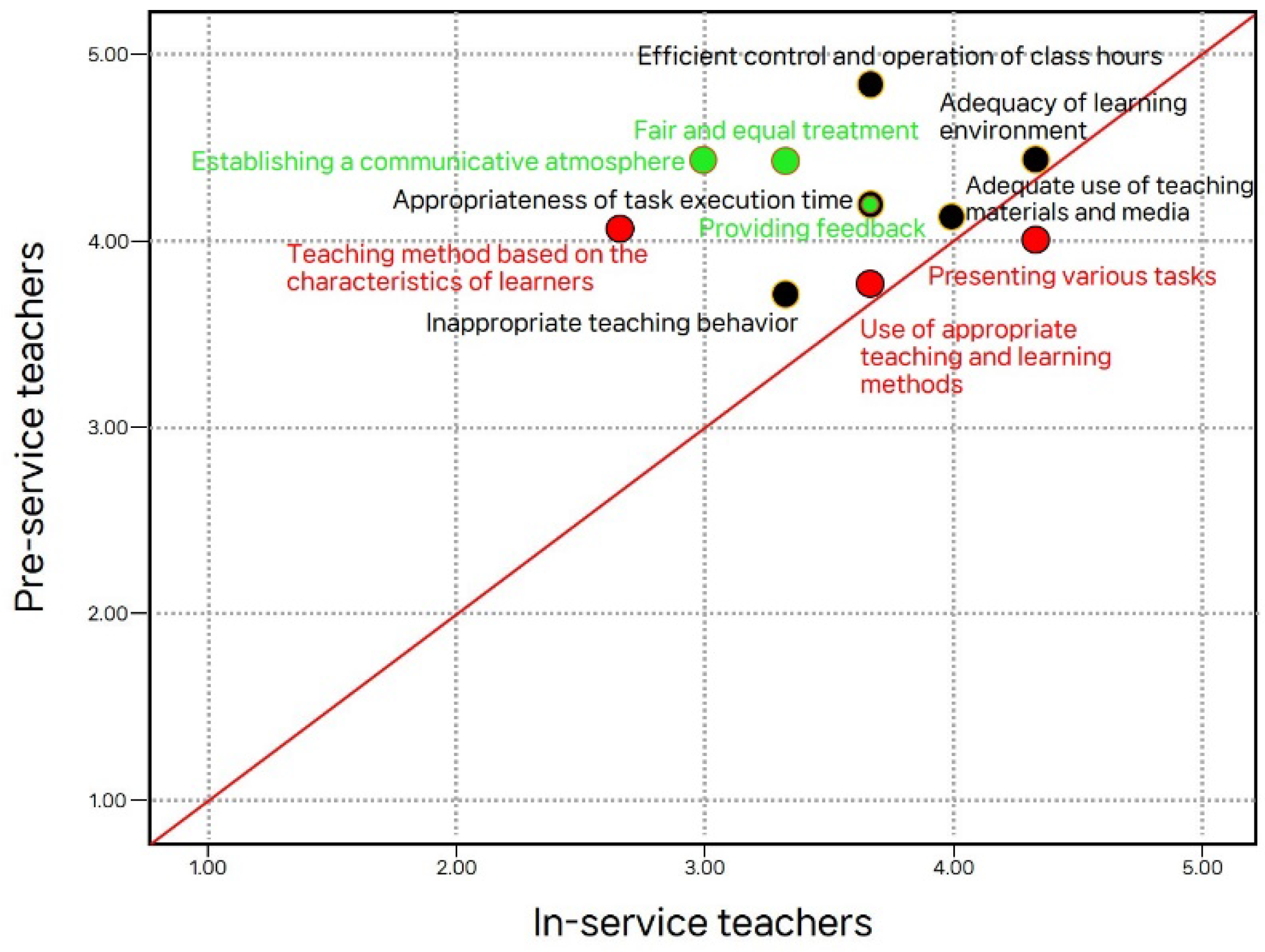 Sustainability 15 02183 g003