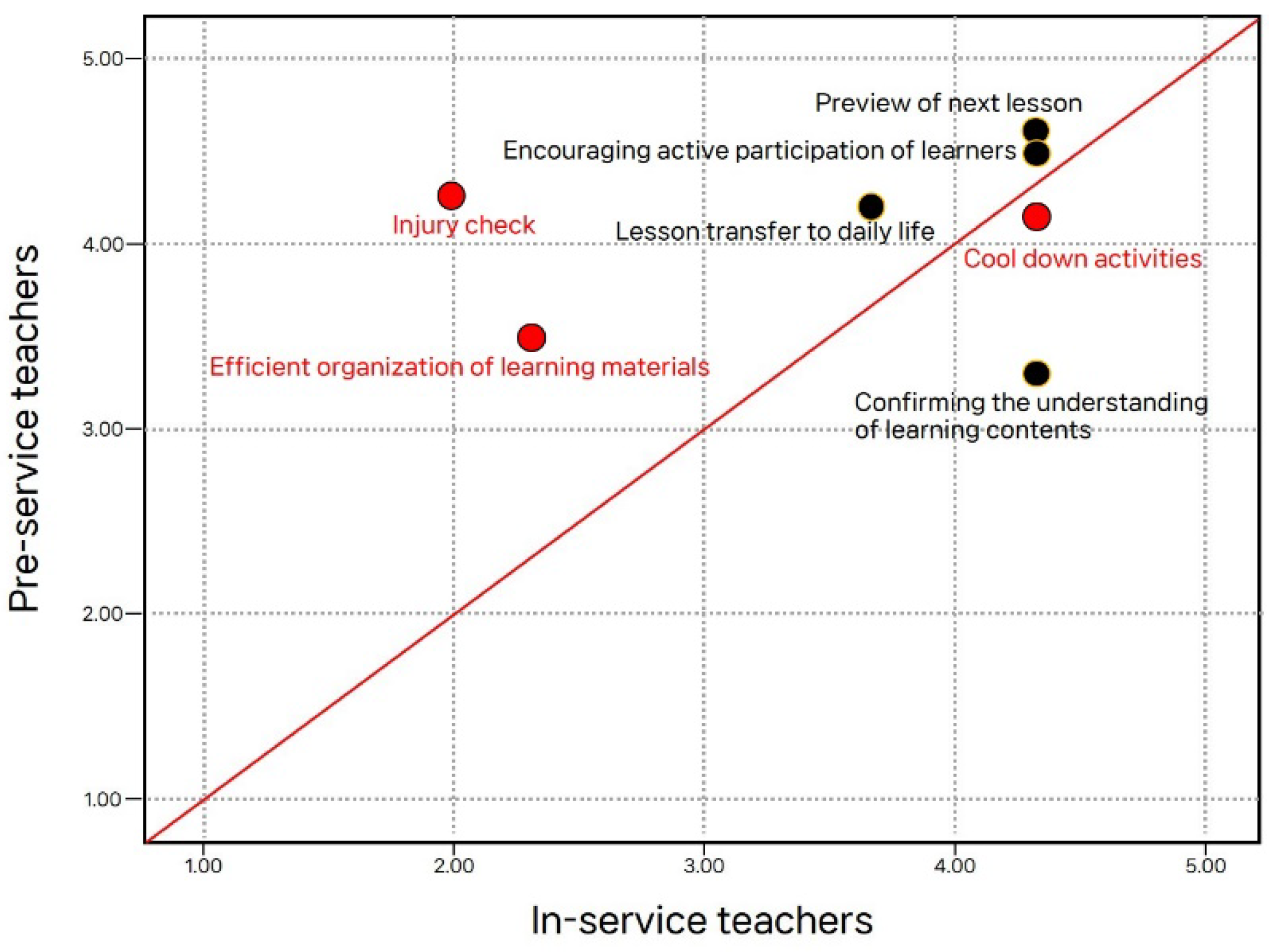 Sustainability 15 02183 g004