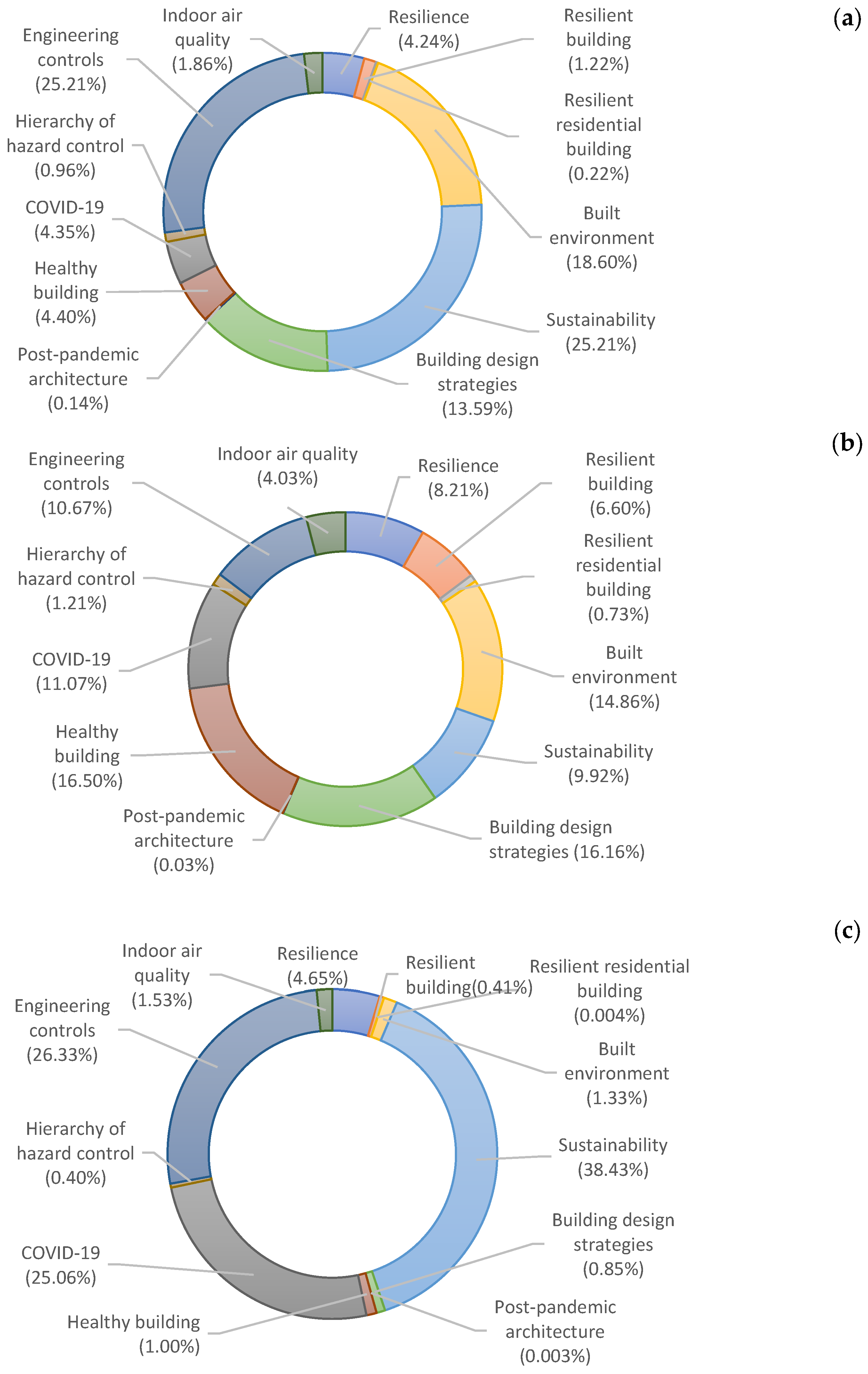 Sustainability 15 02187 g001 Sustainability 15 02187 g001