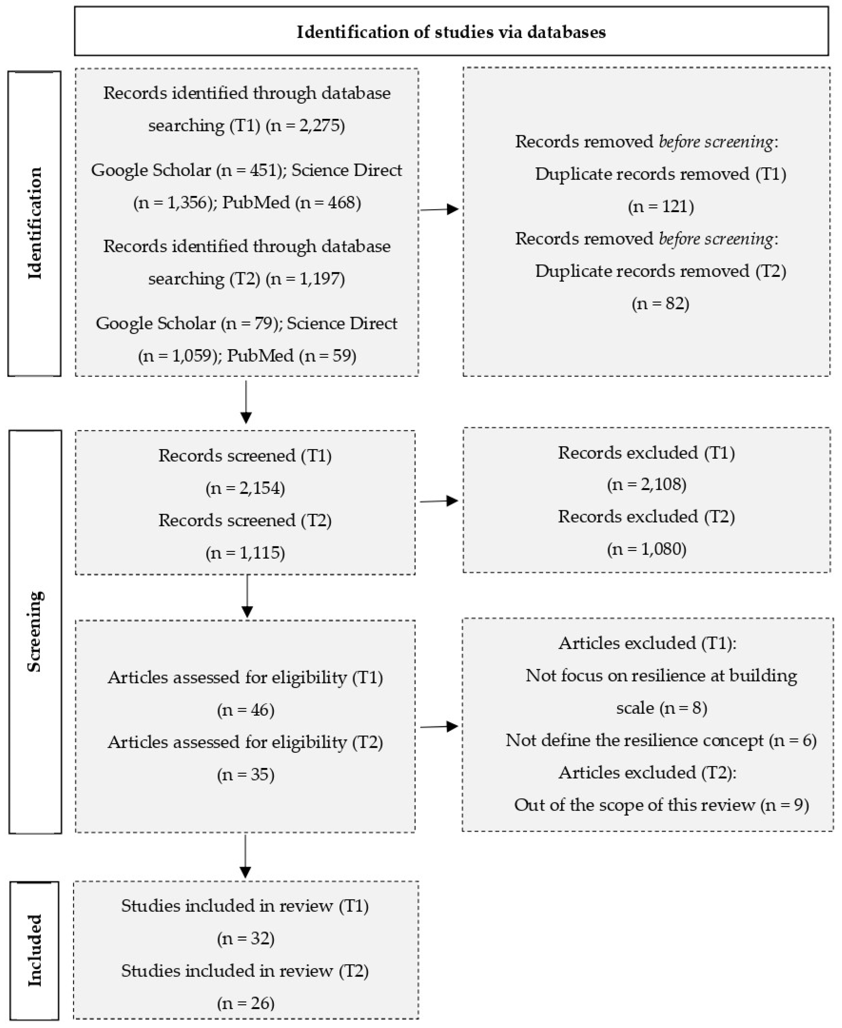 Sustainability 15 02187 g002 Sustainability 15 02187 g002