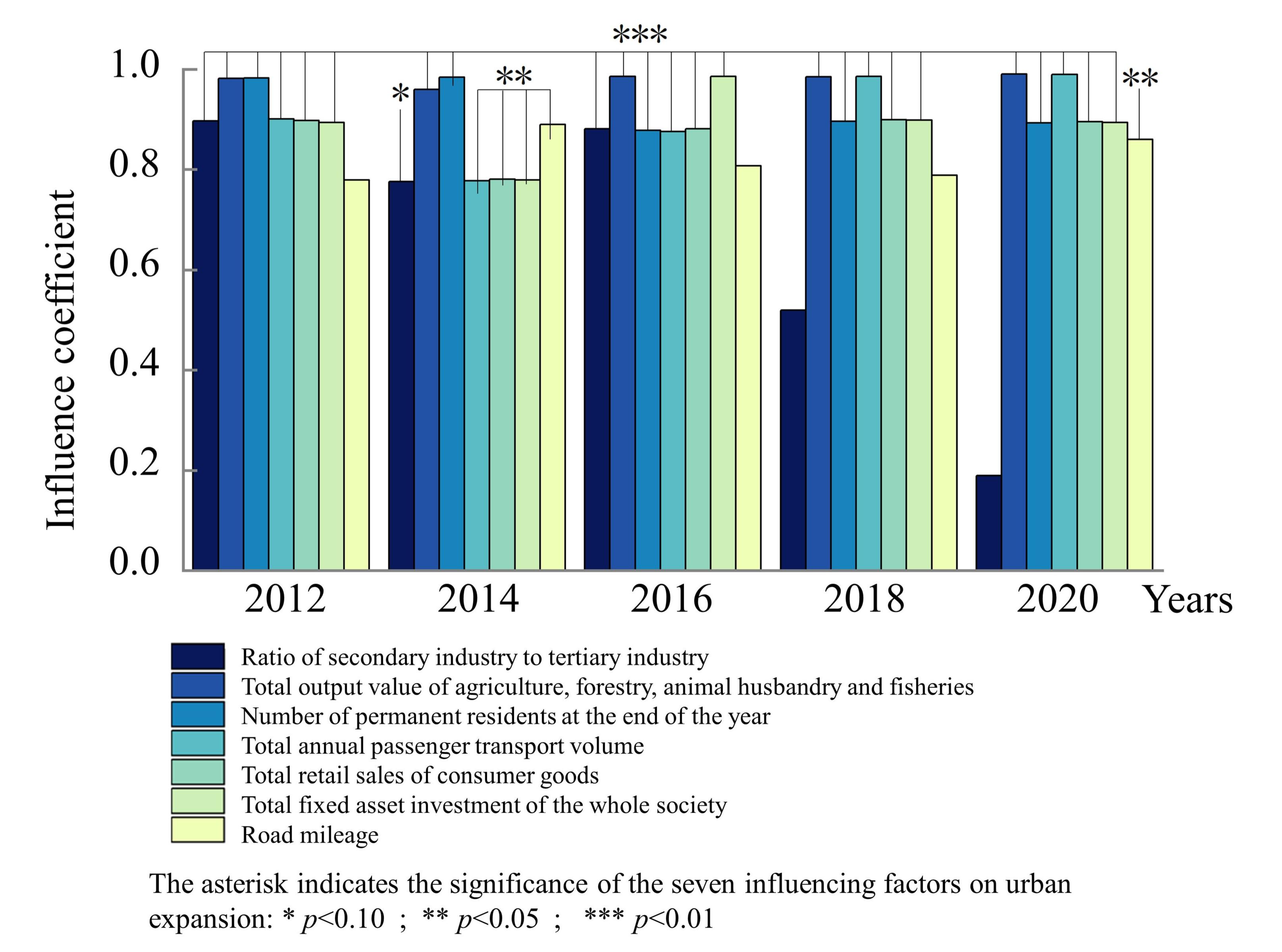 Sustainability 15 02188 g009
