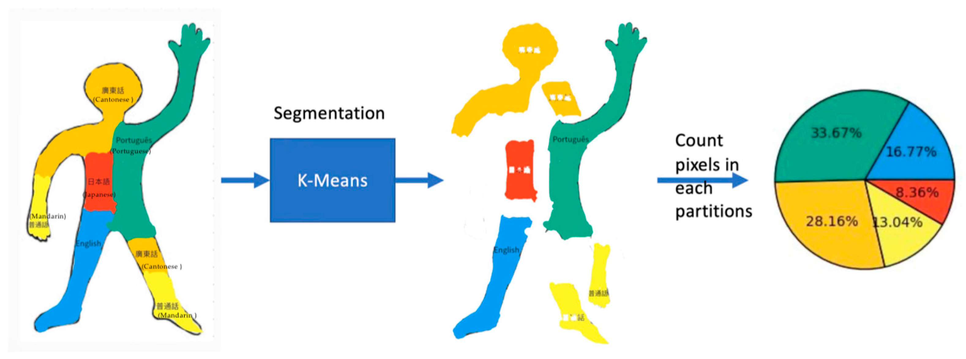Sustainability 15 02194 g001 Sustainability 15 02194 g001