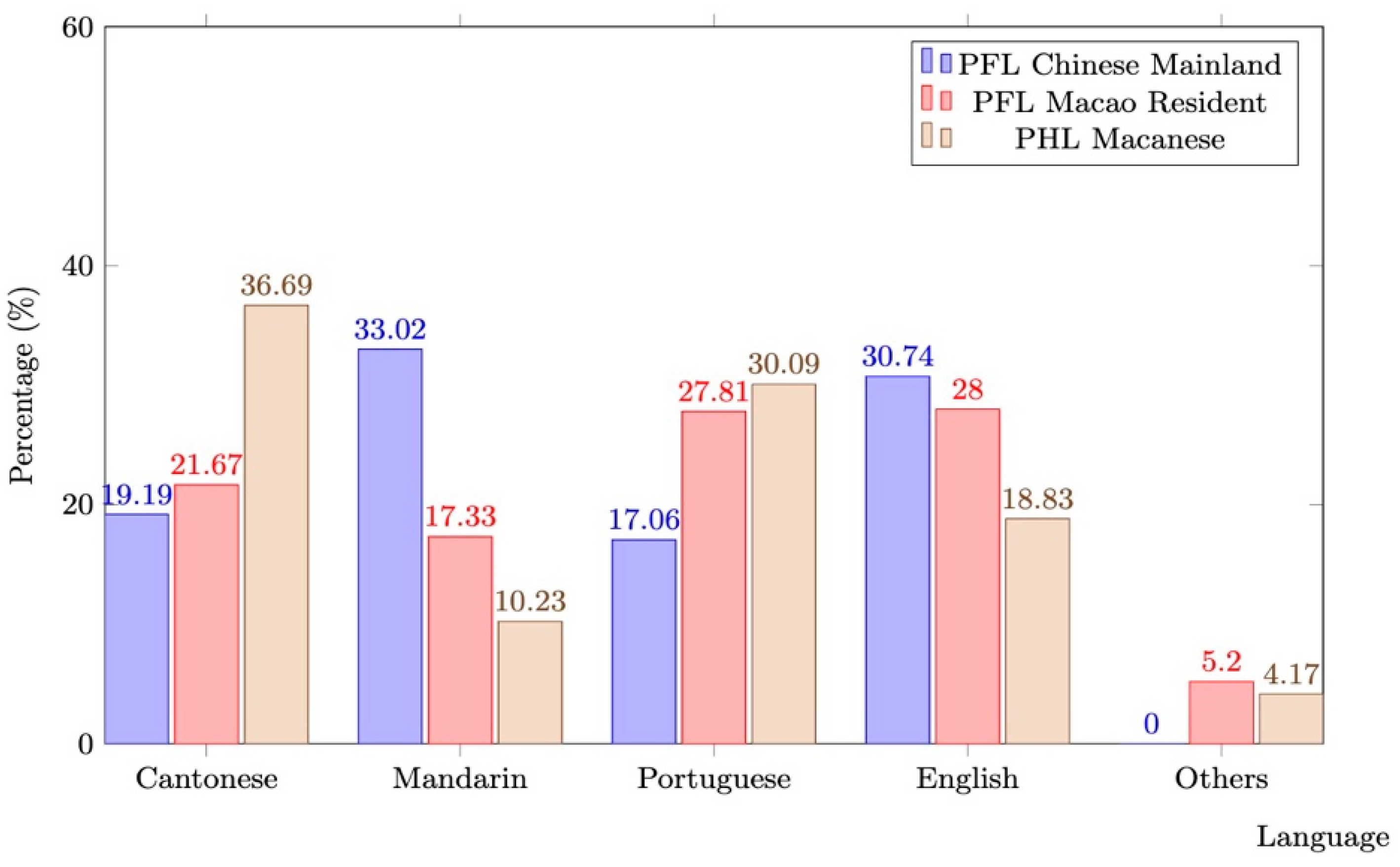Sustainability 15 02194 g003 Sustainability 15 02194 g003