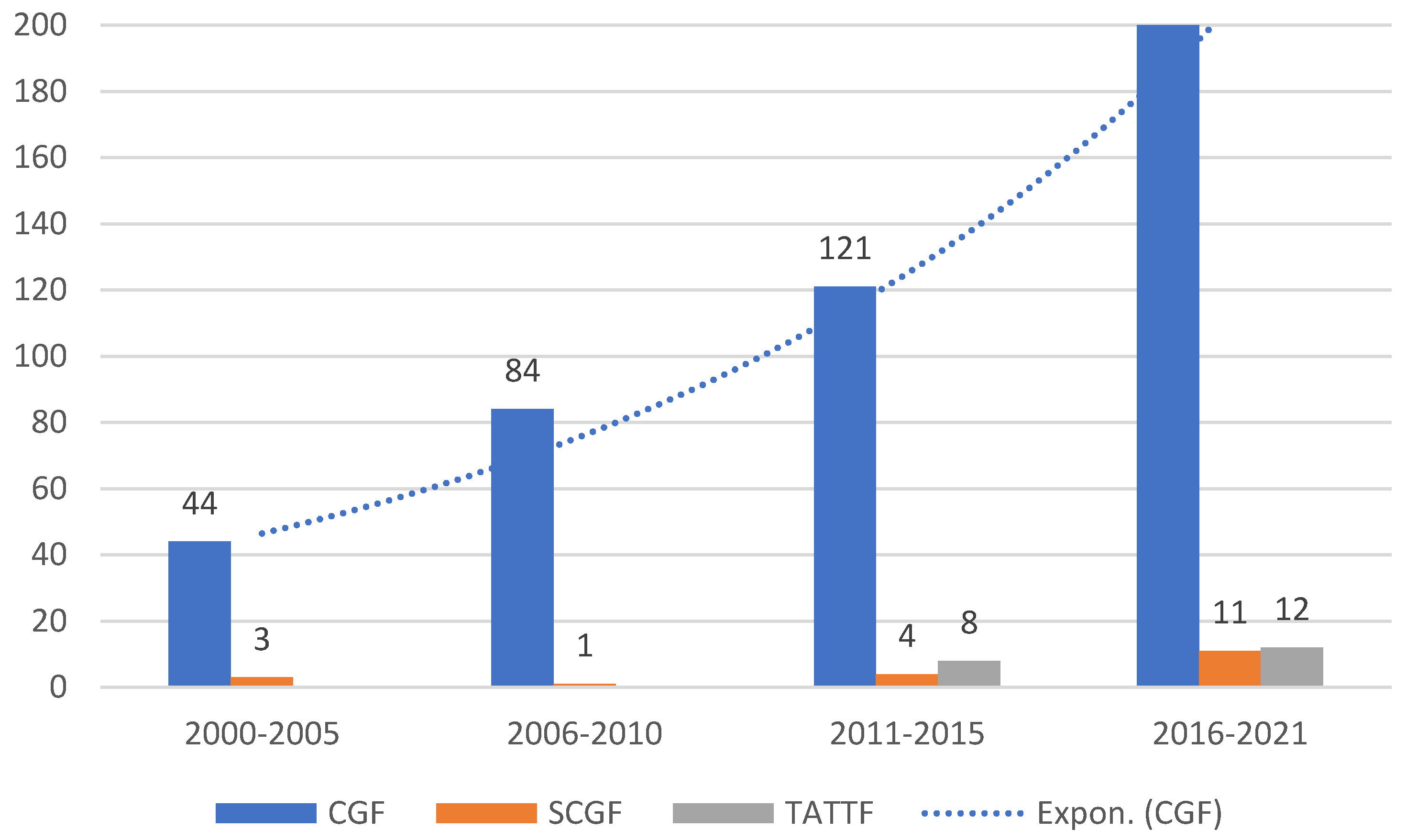 Sustainability 15 02198 g001