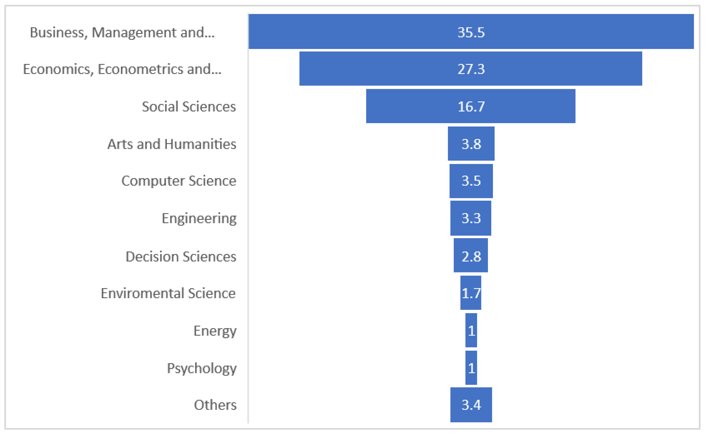 Sustainability 15 02198 g004