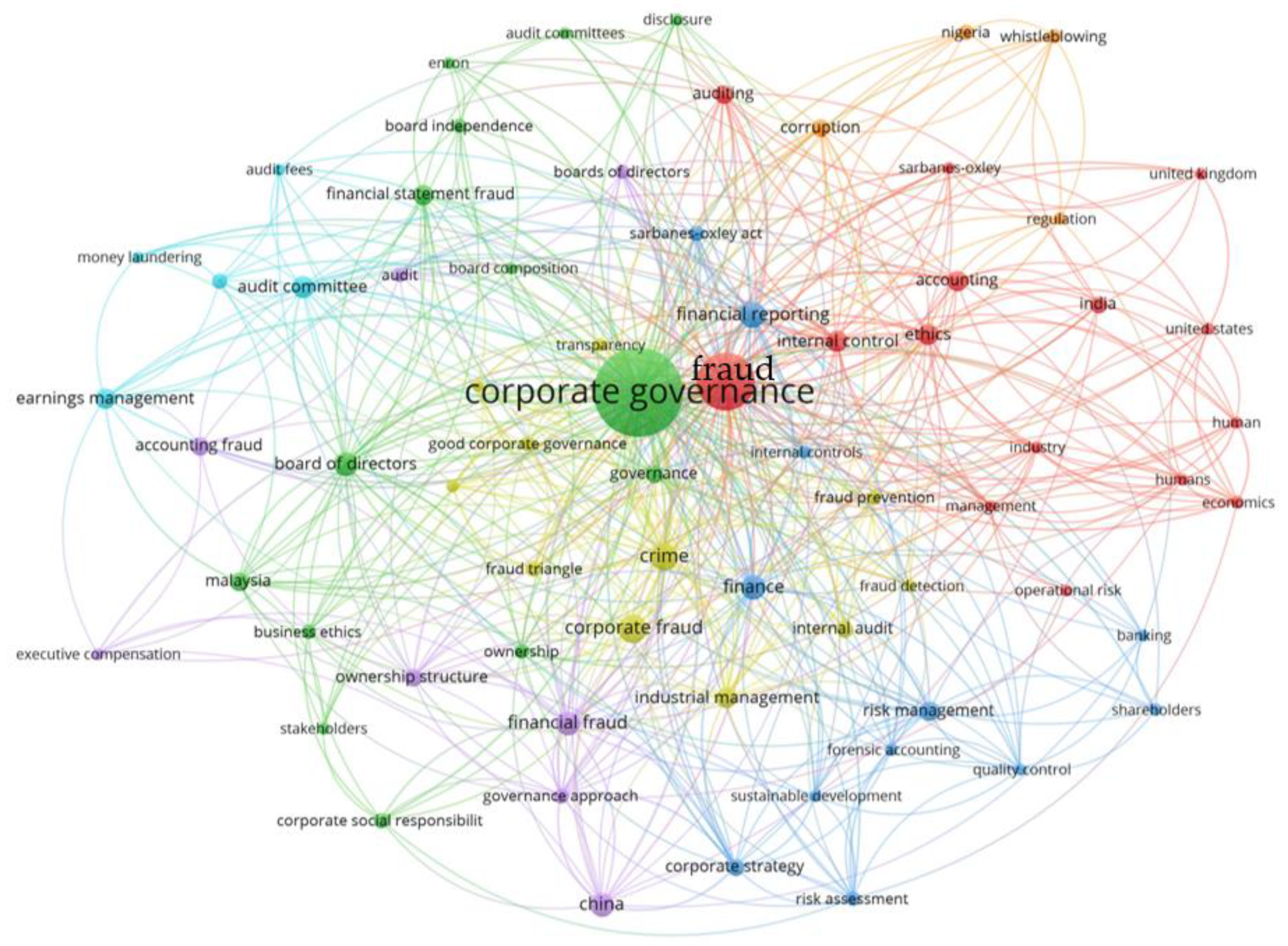 Sustainability 15 02198 g005