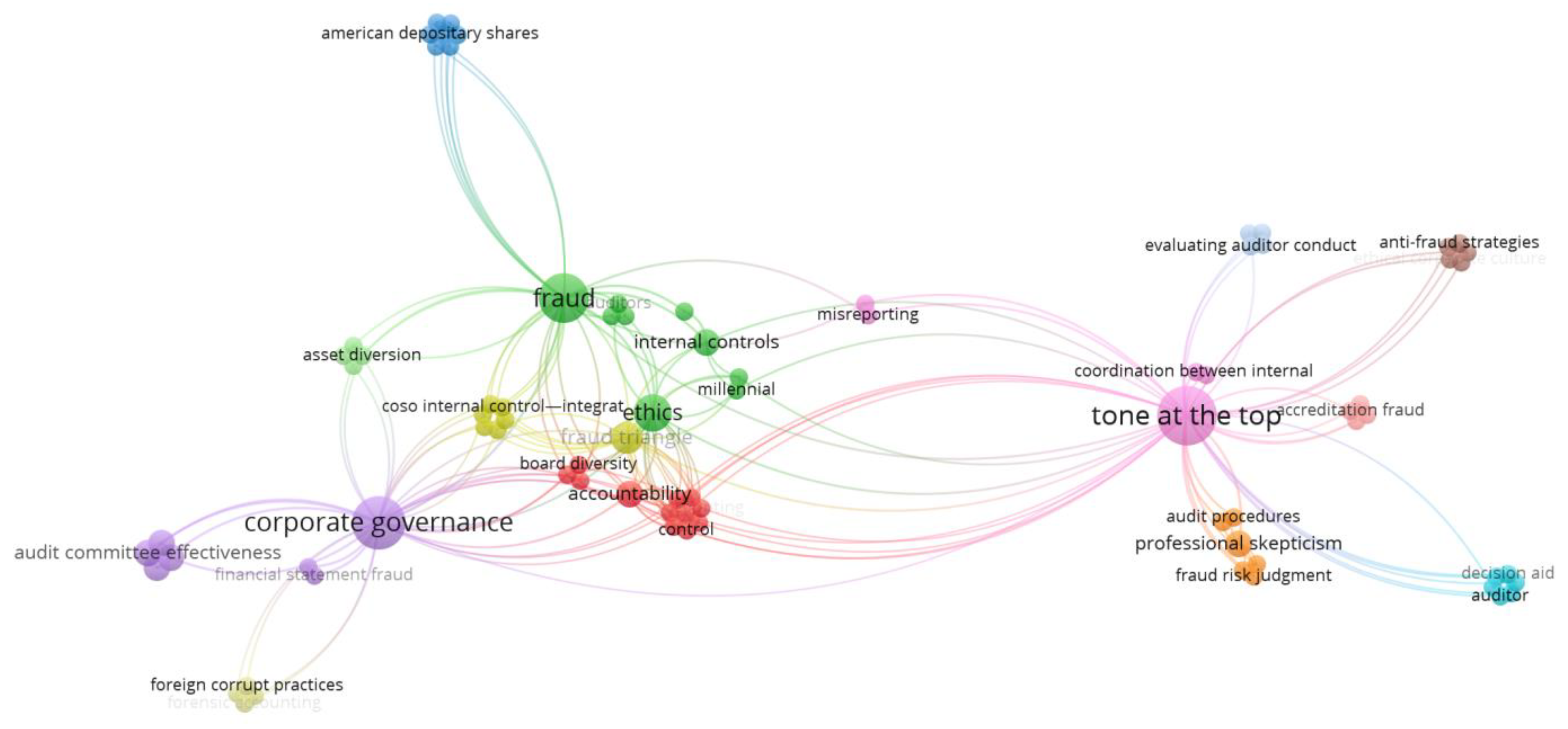 Sustainability 15 02198 g007