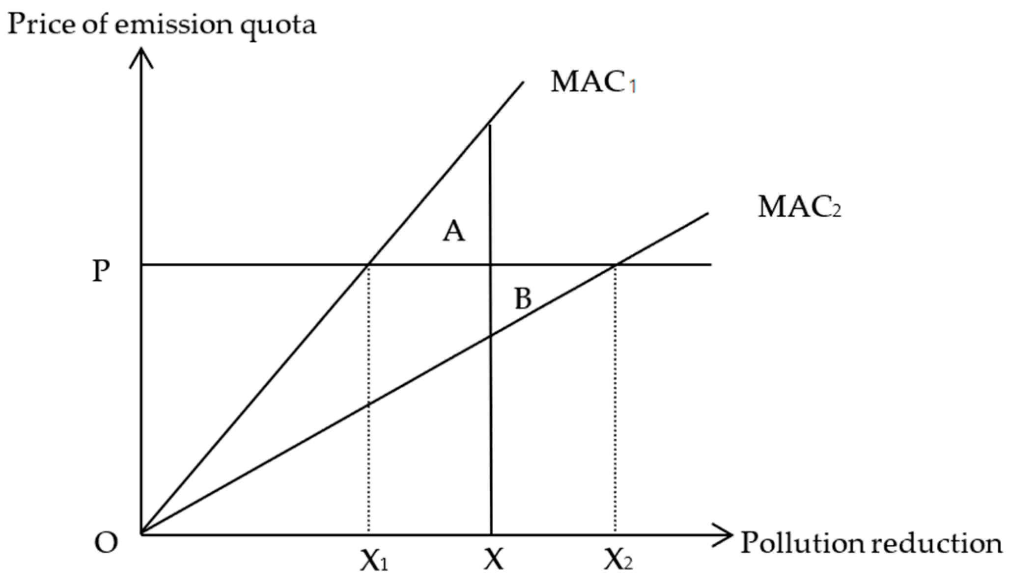 Sustainability 15 02203 g001