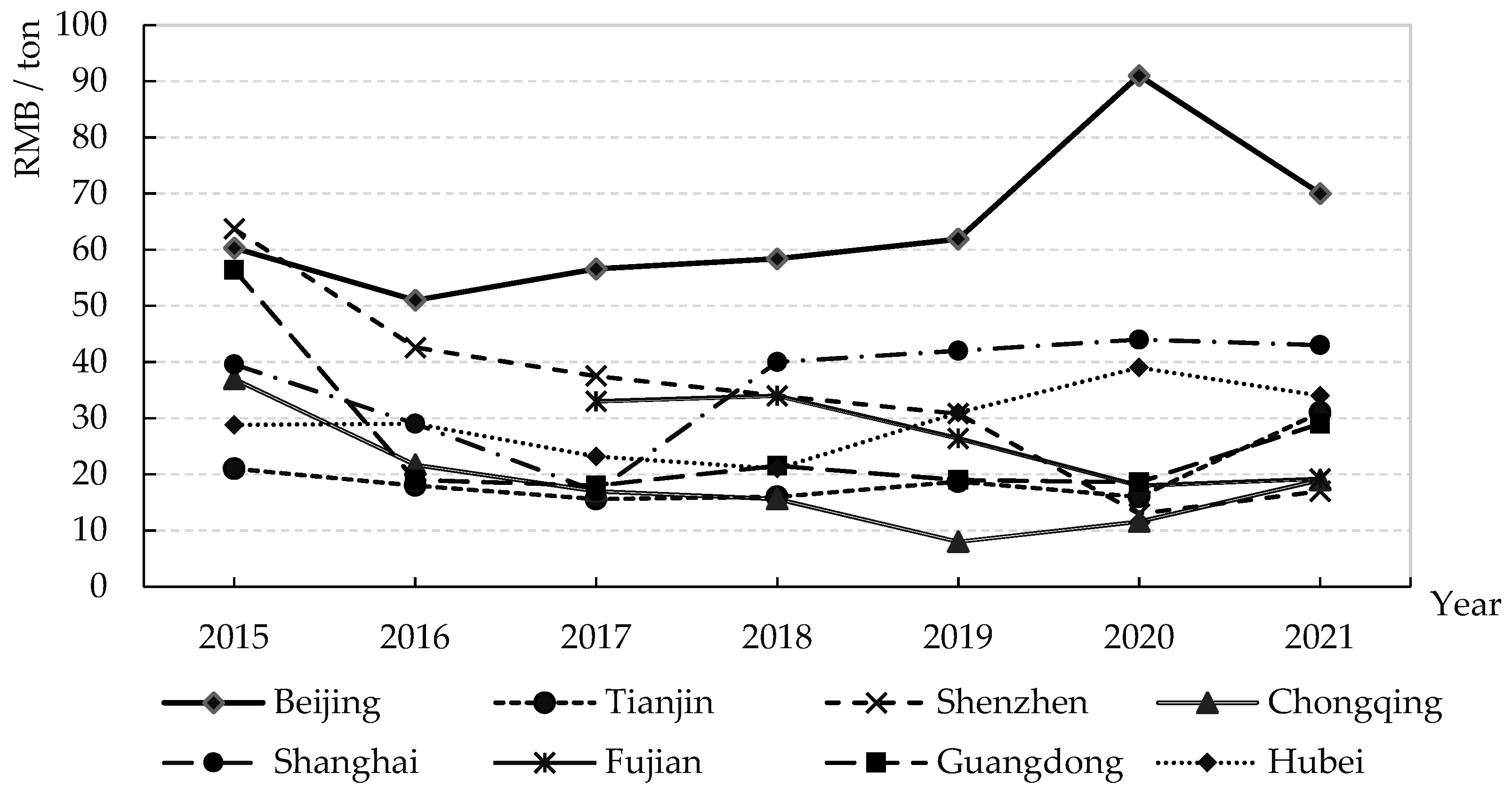 Sustainability 15 02203 g002