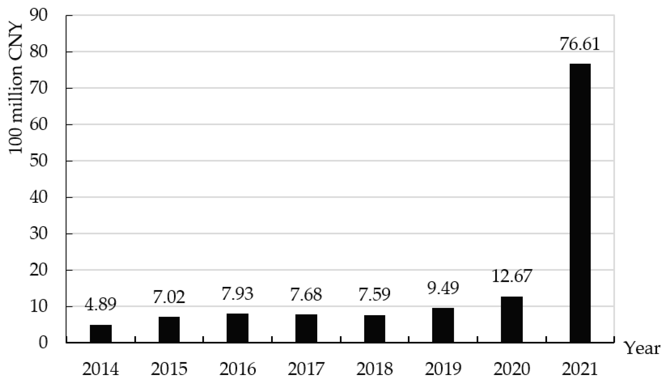 Sustainability 15 02203 g003