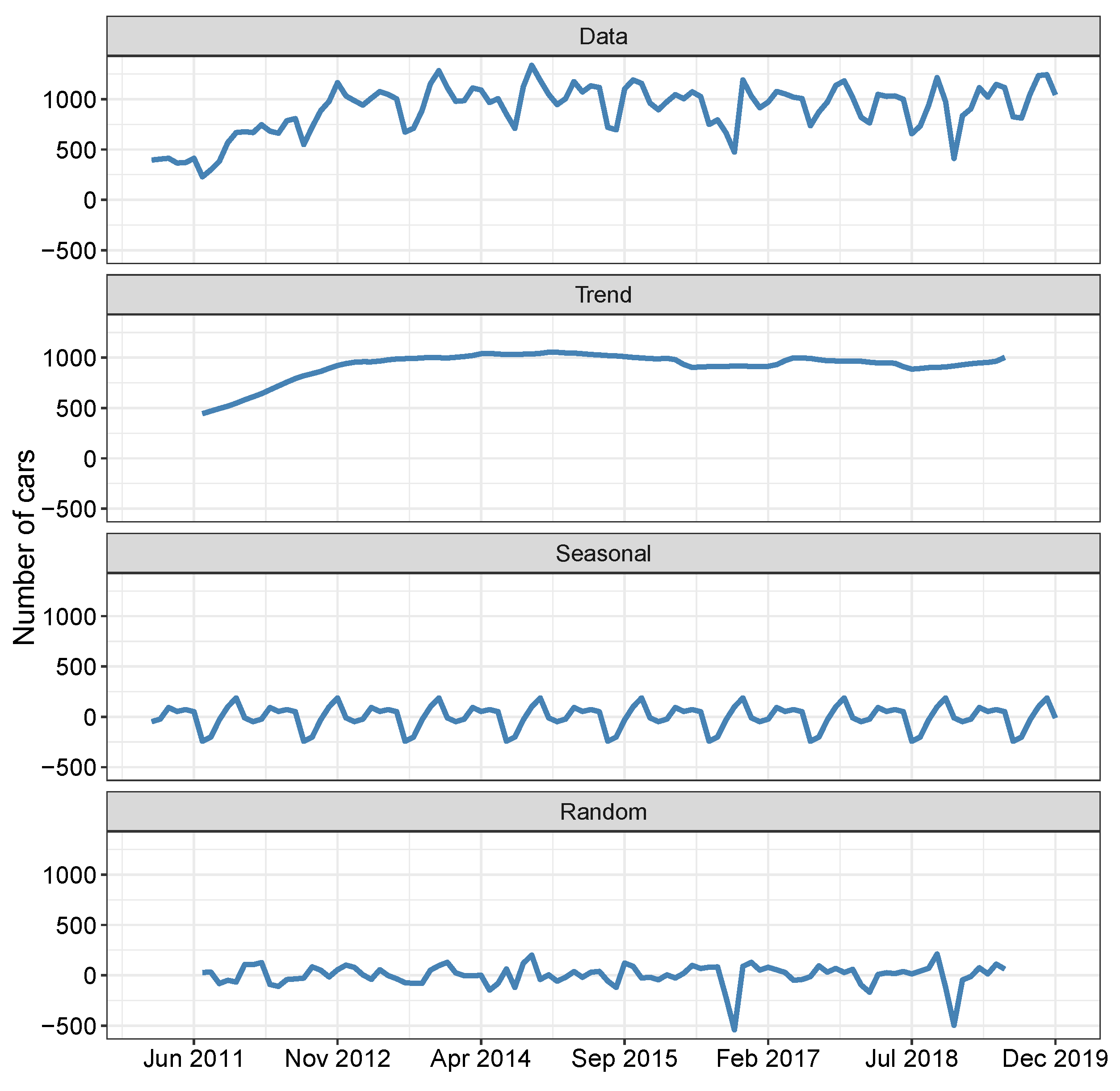 Sustainability 15 02205 g003 Sustainability 15 02205 g003