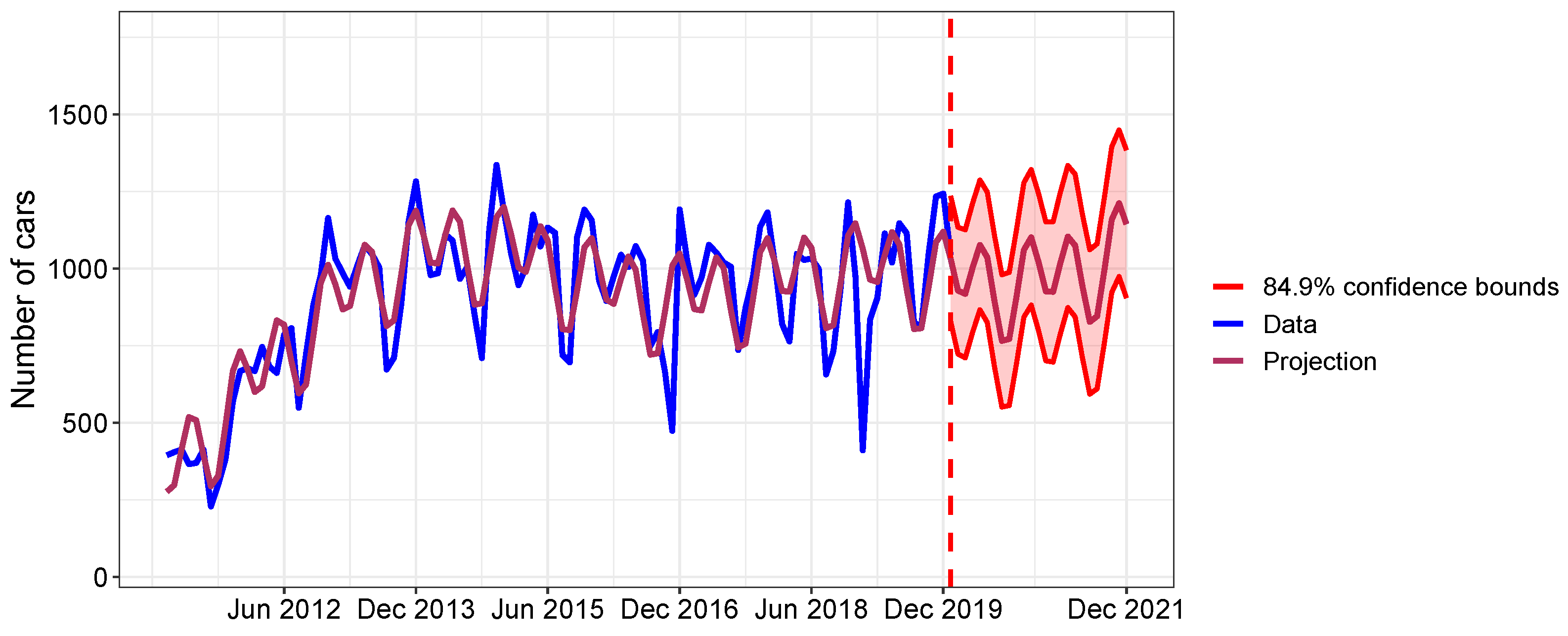 Sustainability 15 02205 g006 Sustainability 15 02205 g006