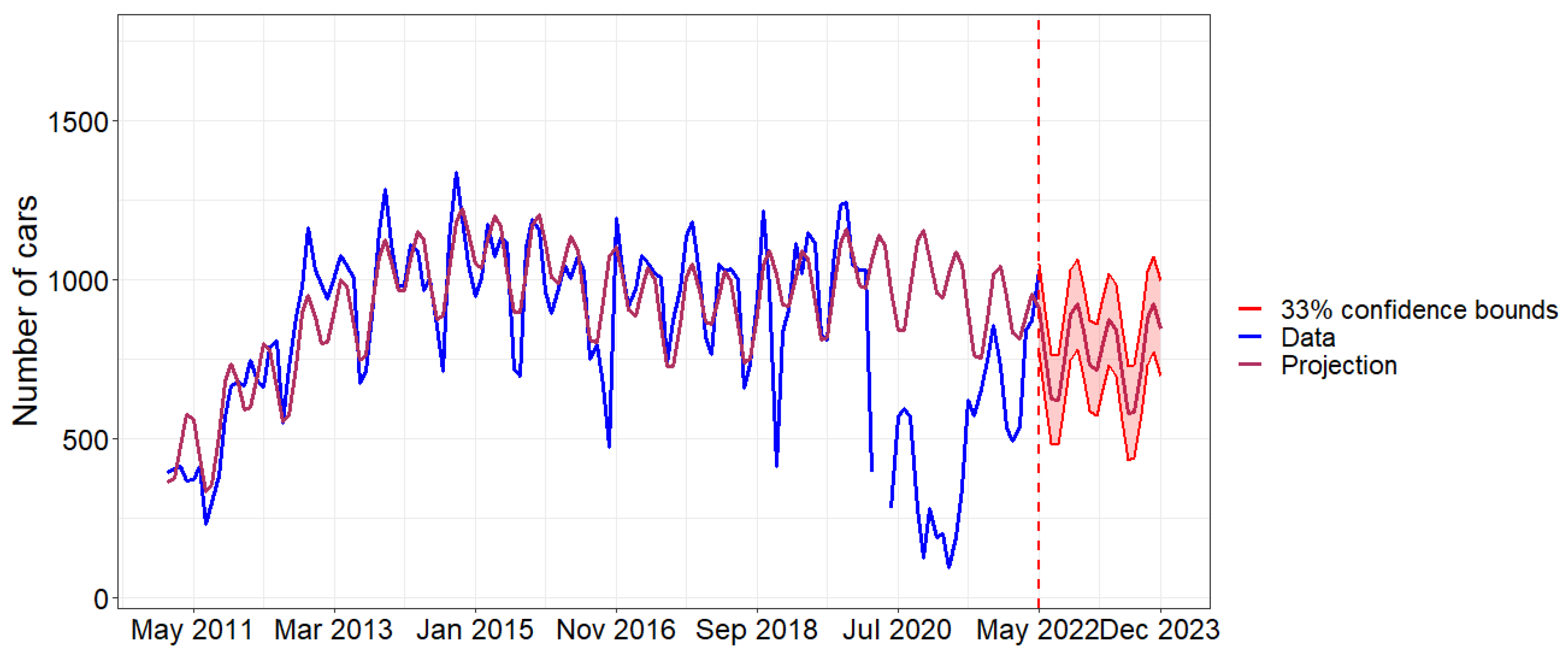 Sustainability 15 02205 g007 Sustainability 15 02205 g007