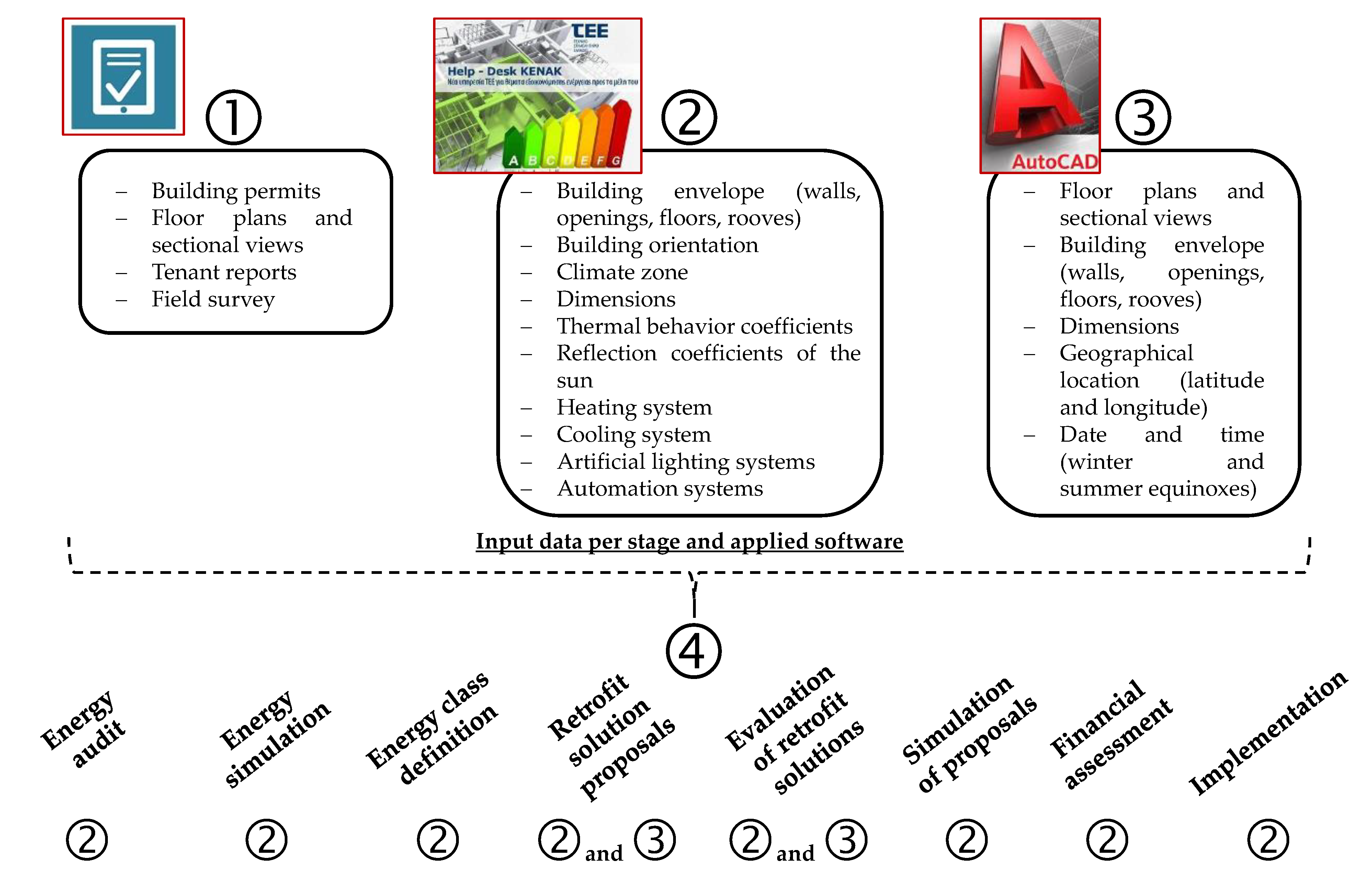 Sustainability 15 02211 g002