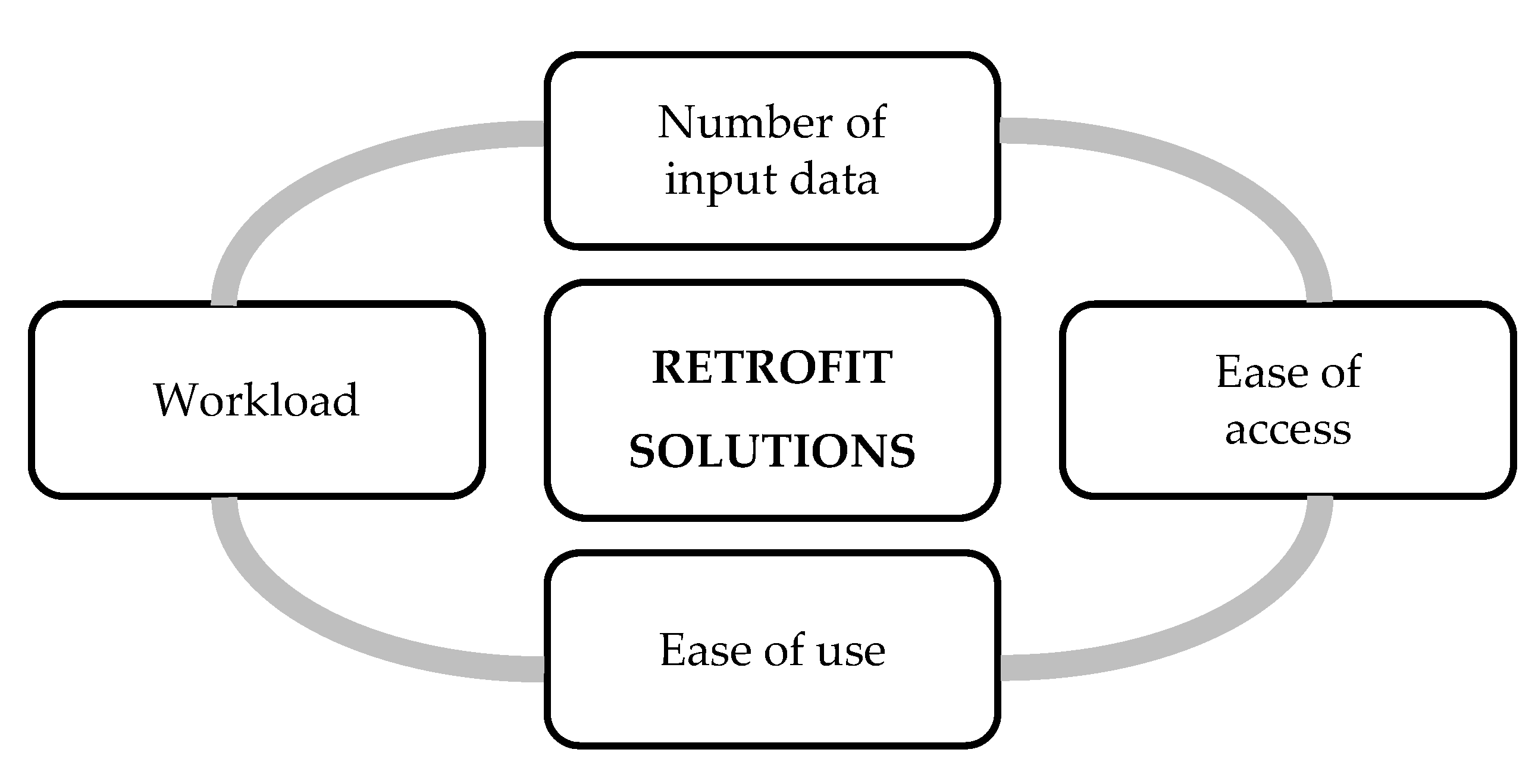 Sustainability 15 02211 g003