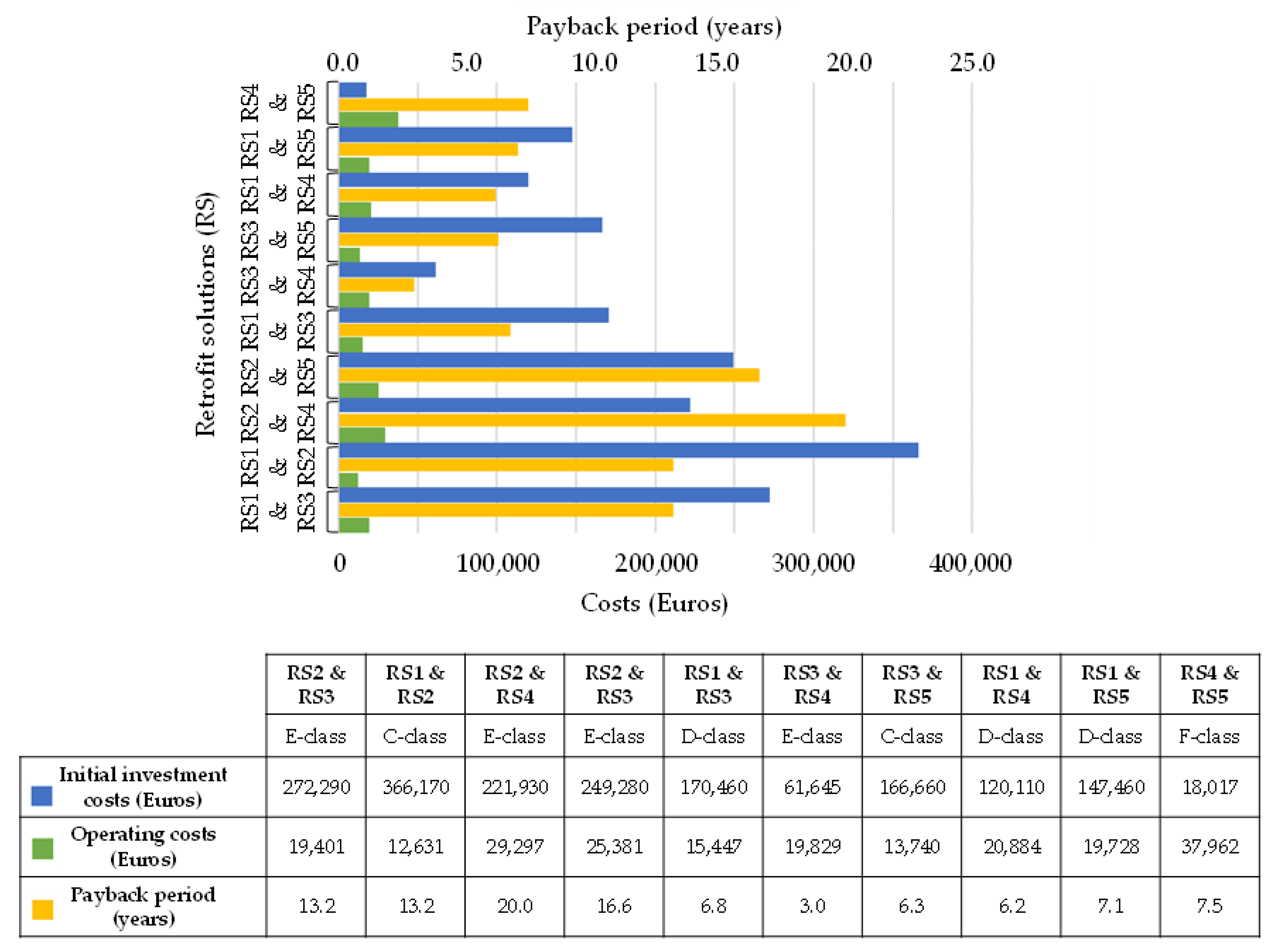 Sustainability 15 02211 g013