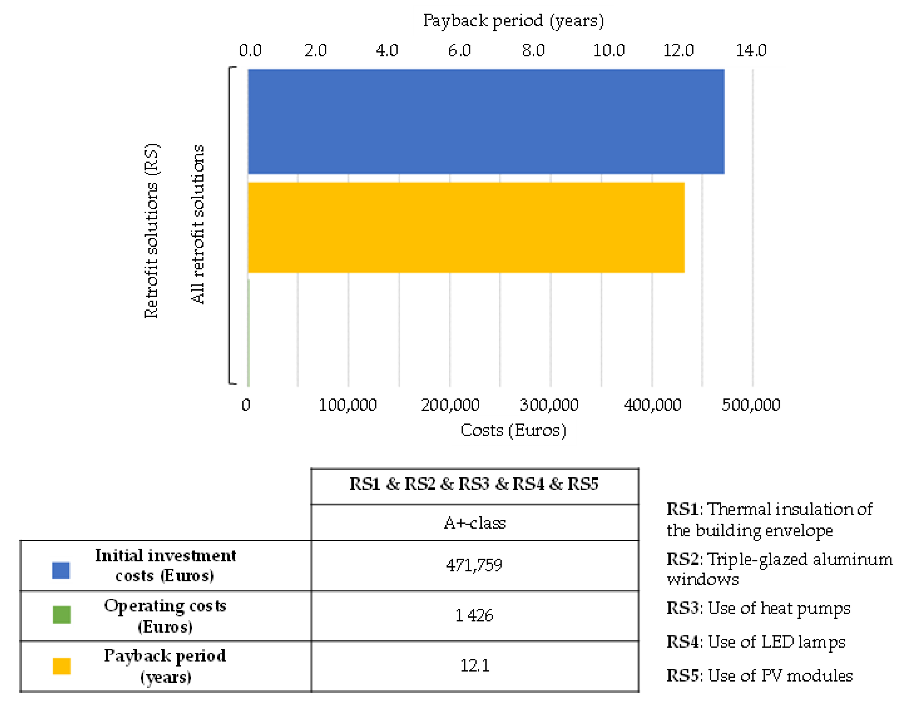 Sustainability 15 02211 g016