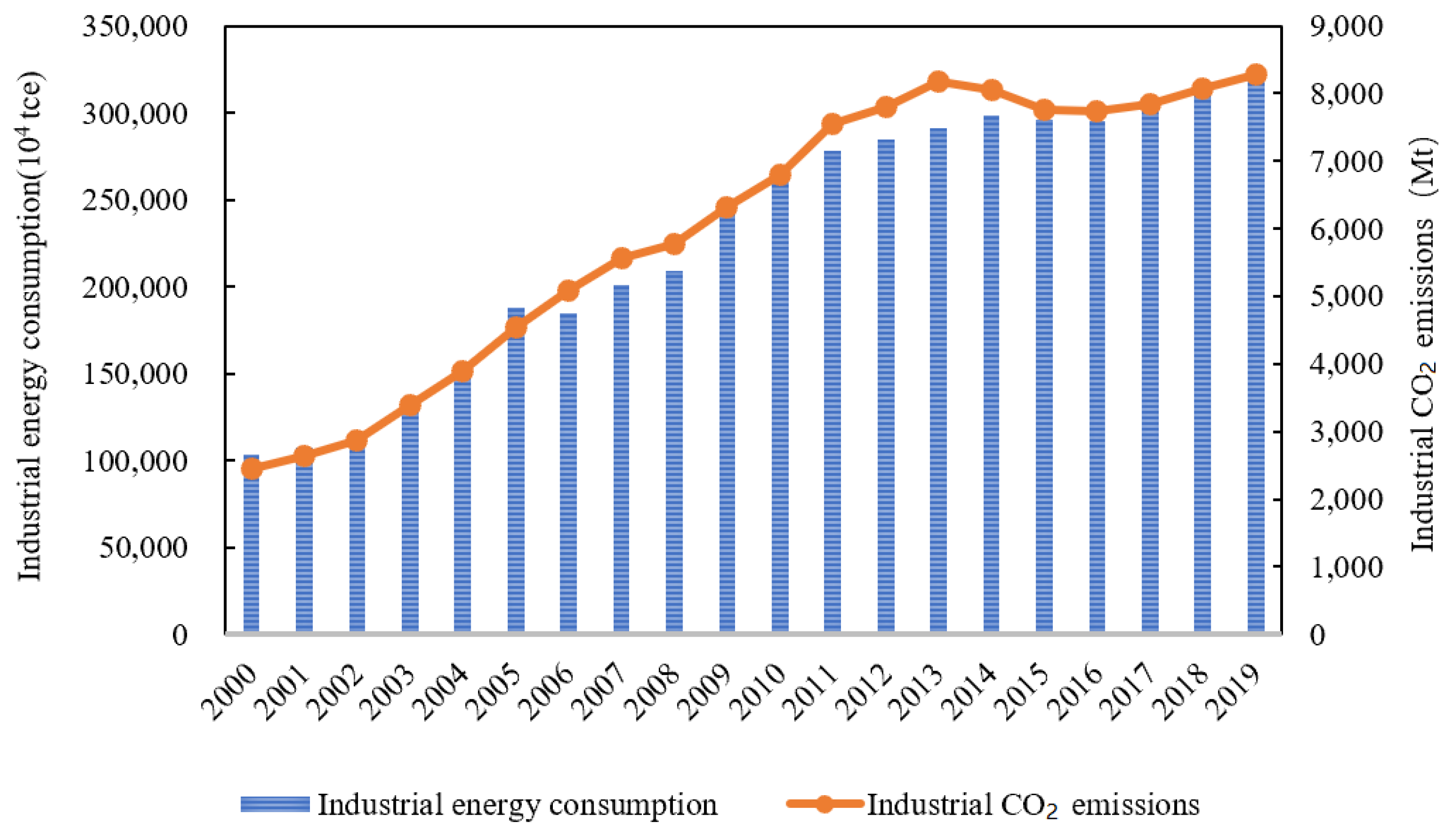 Sustainability 15 02215 g001