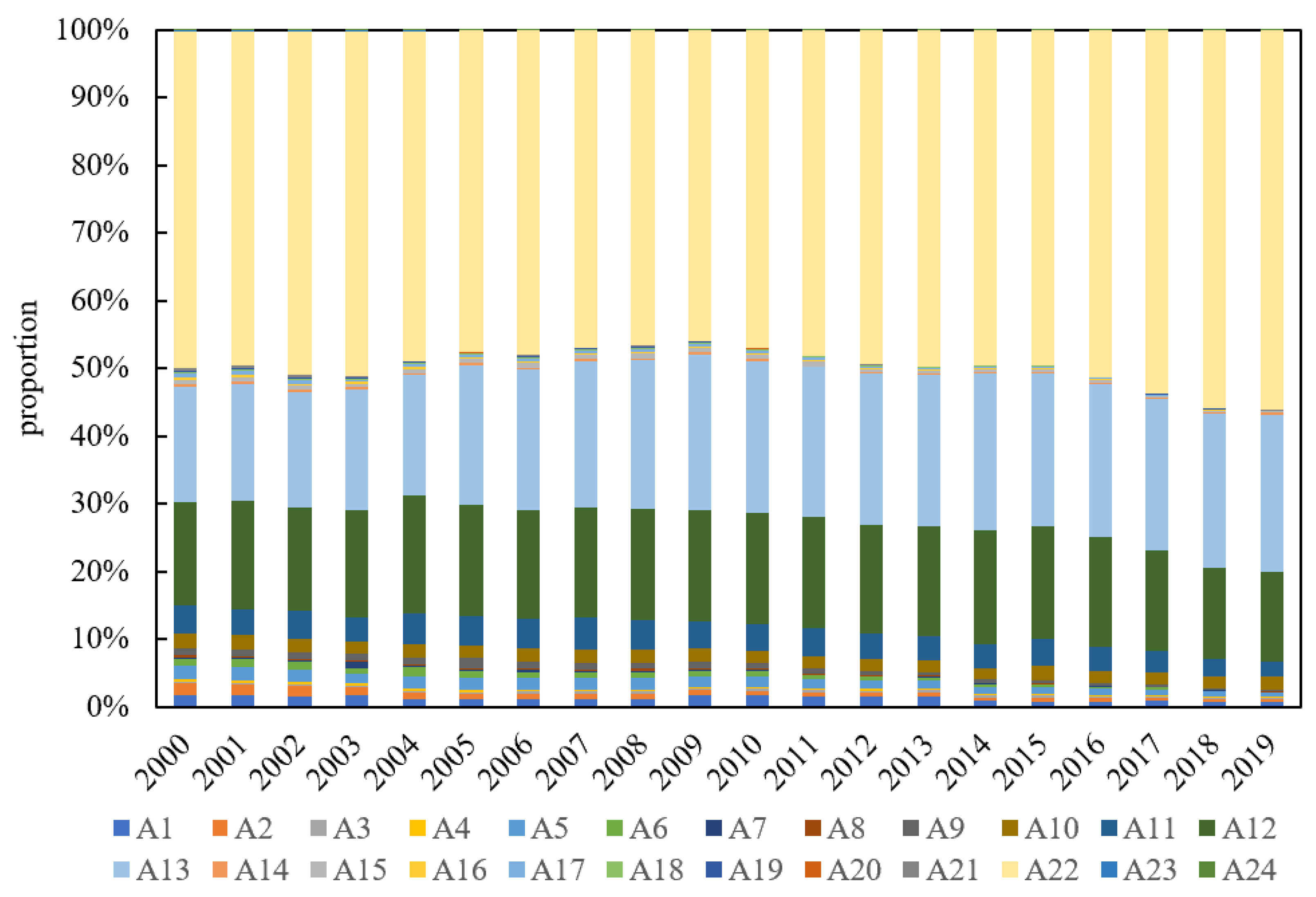 Sustainability 15 02215 g002