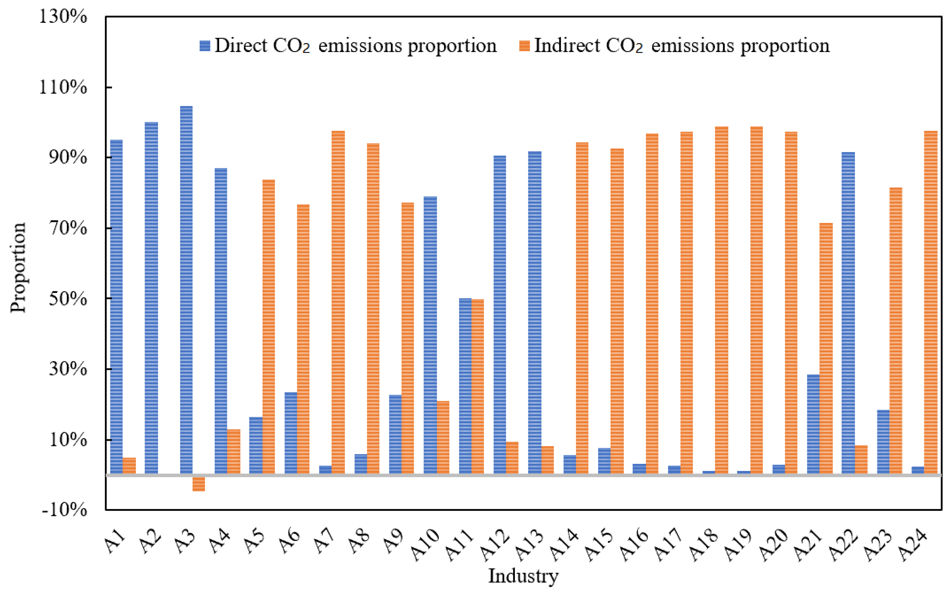 Sustainability 15 02215 g003