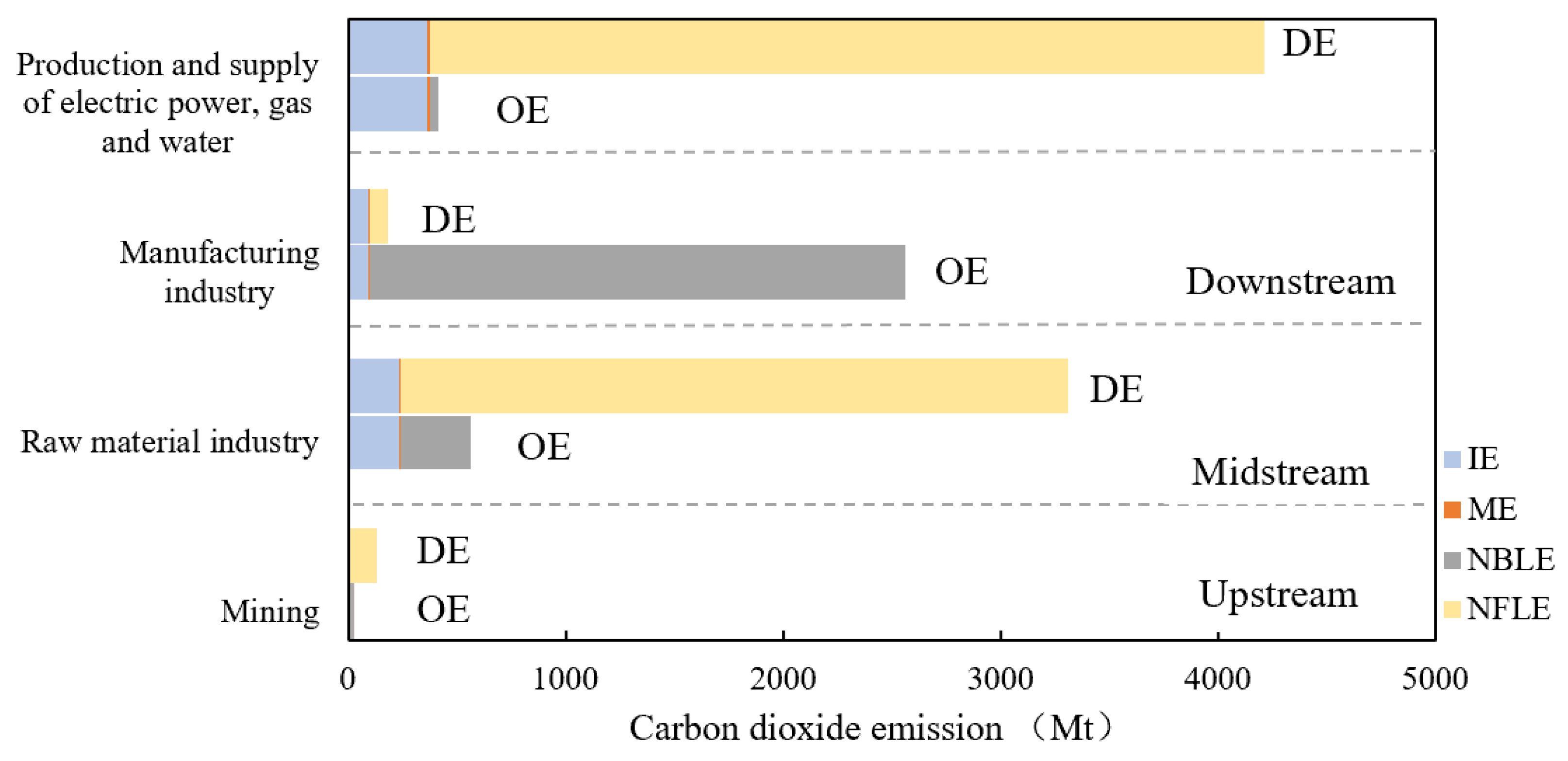 Sustainability 15 02215 g006