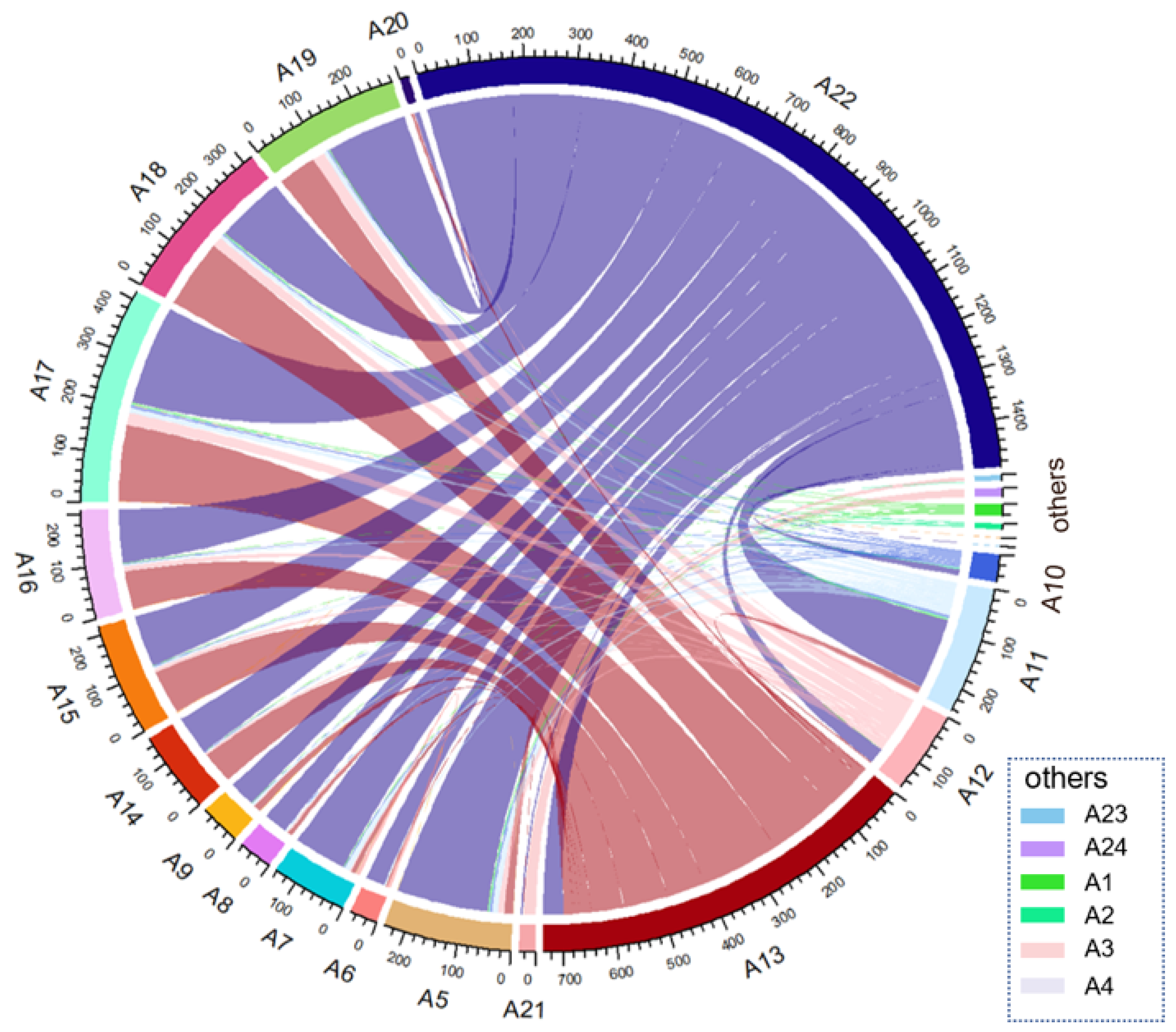Sustainability 15 02215 g007