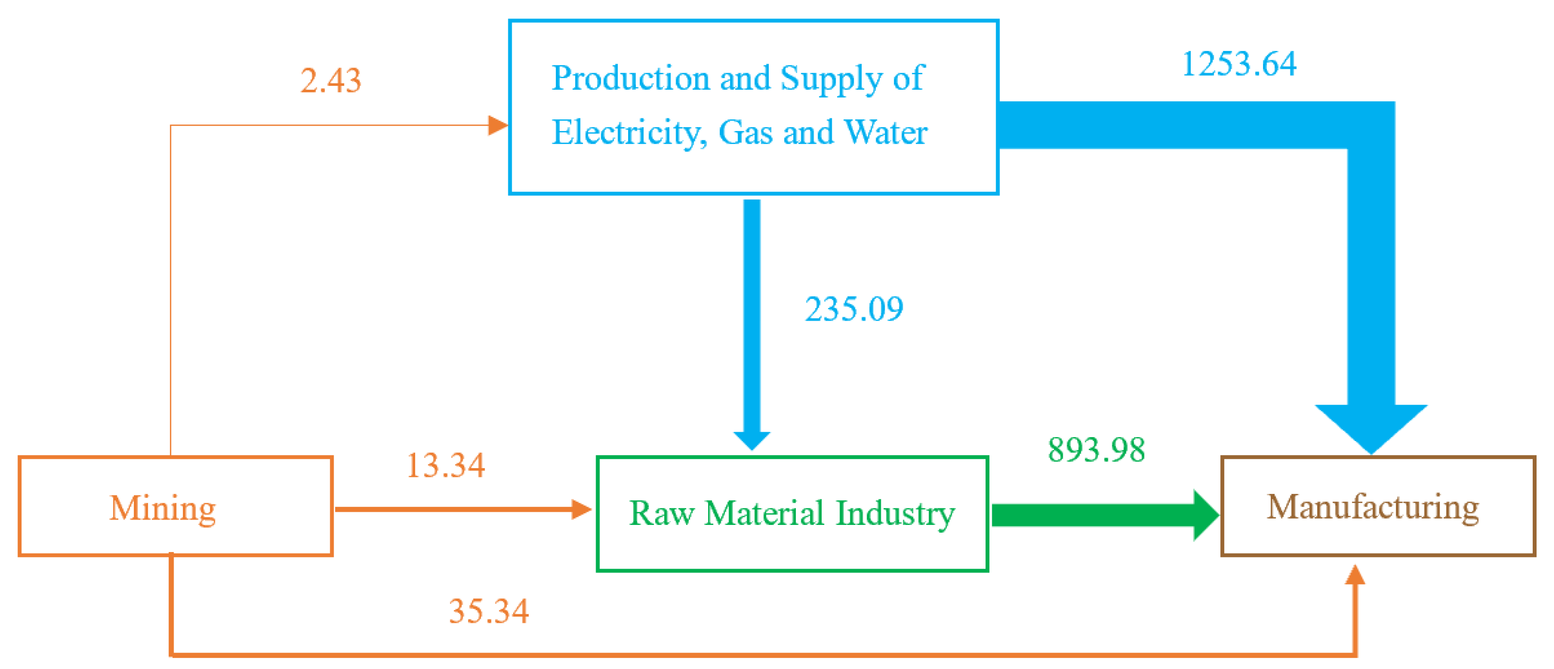 Sustainability 15 02215 g008