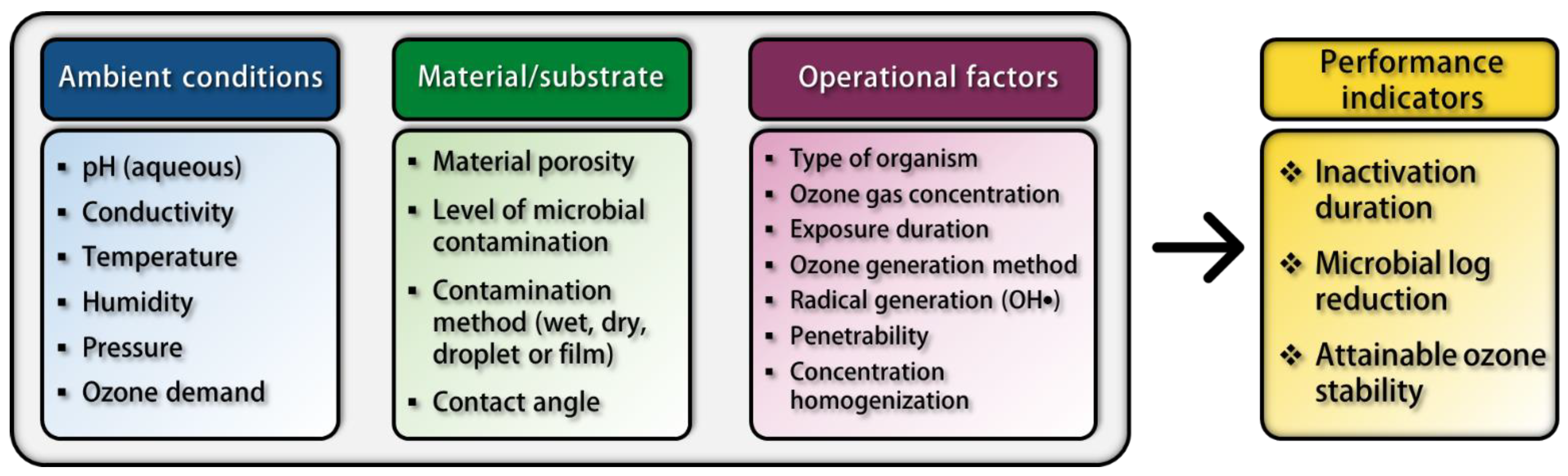 Sustainability 15 02216 g001