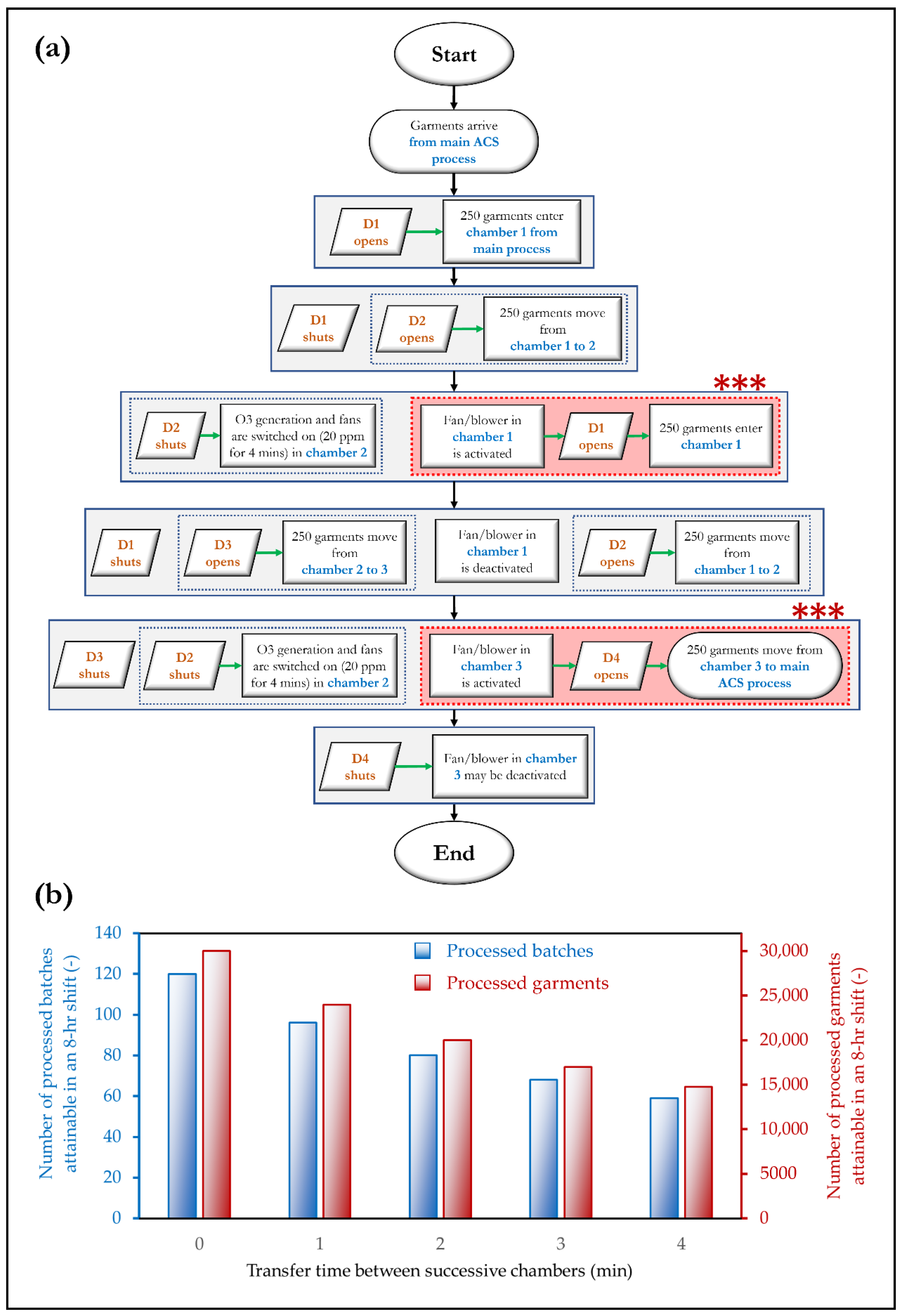 Sustainability 15 02216 g005