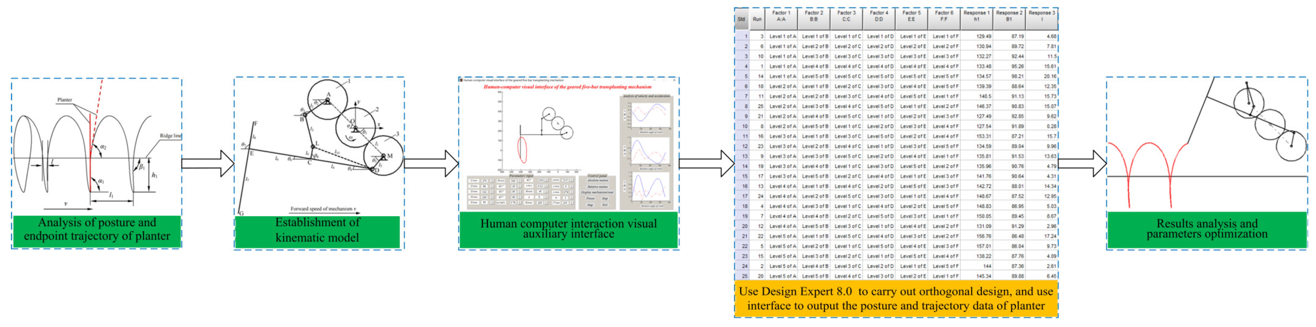 Sustainability 15 02219 g001