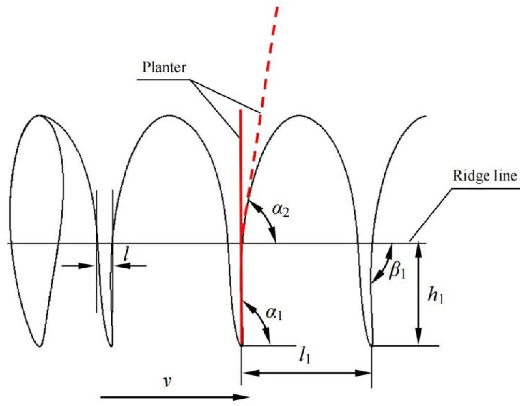 Sustainability 15 02219 g002