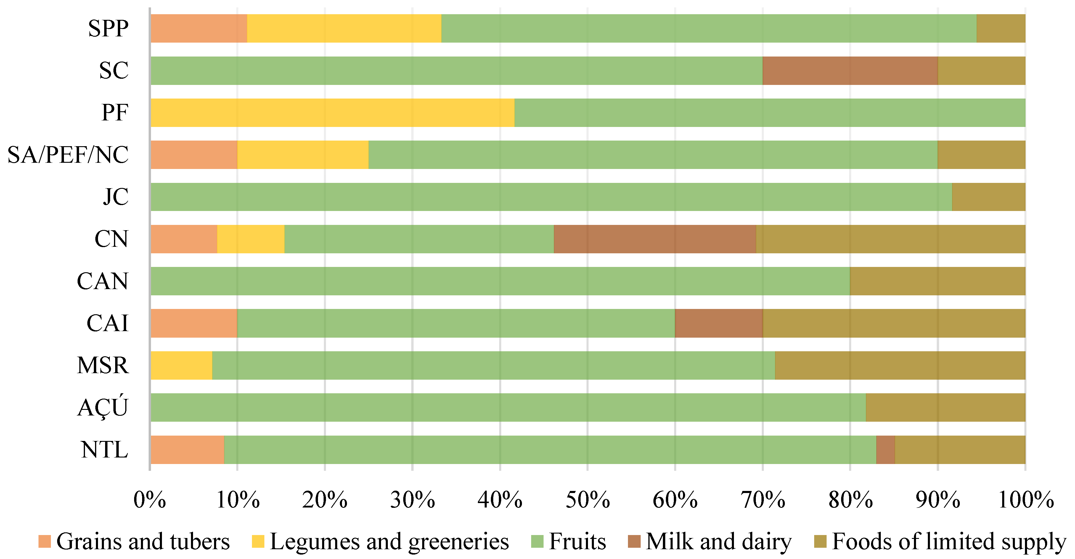 Sustainability 15 02220 g002