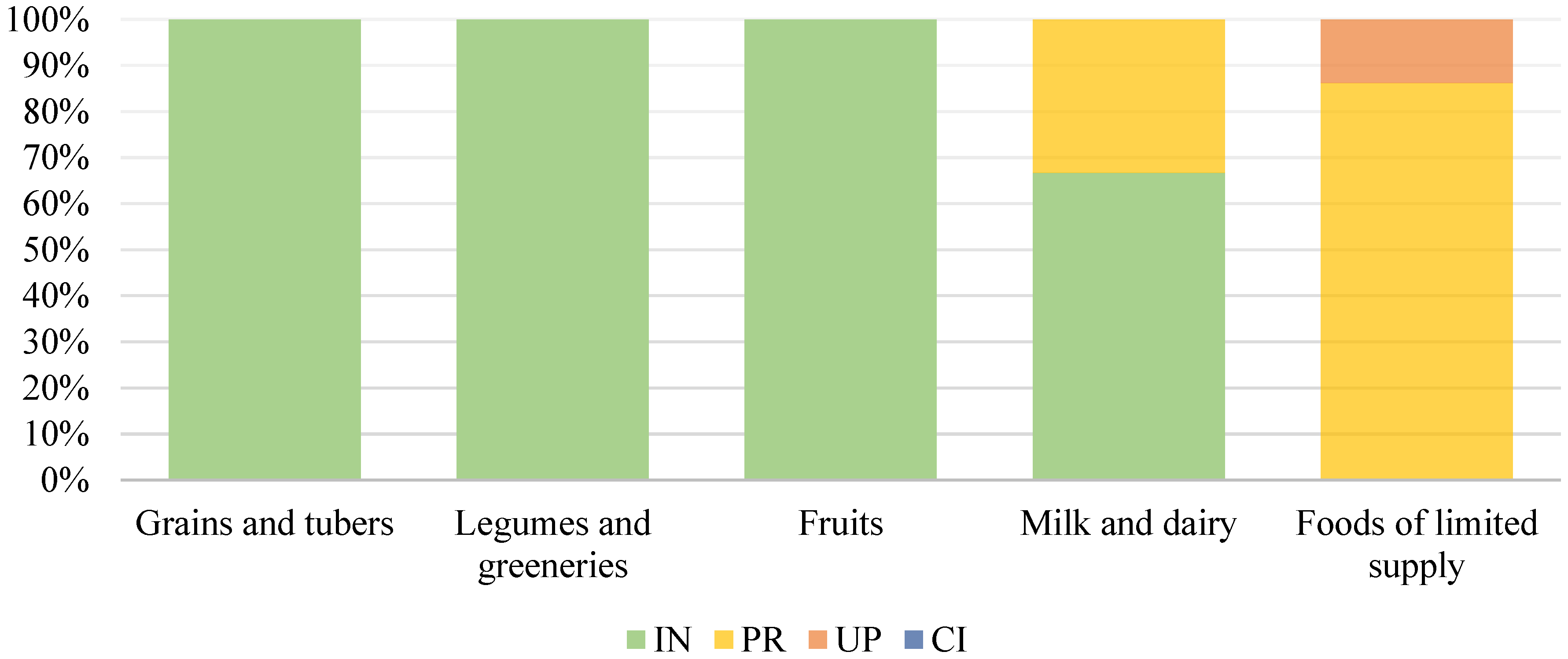 Sustainability 15 02220 g004