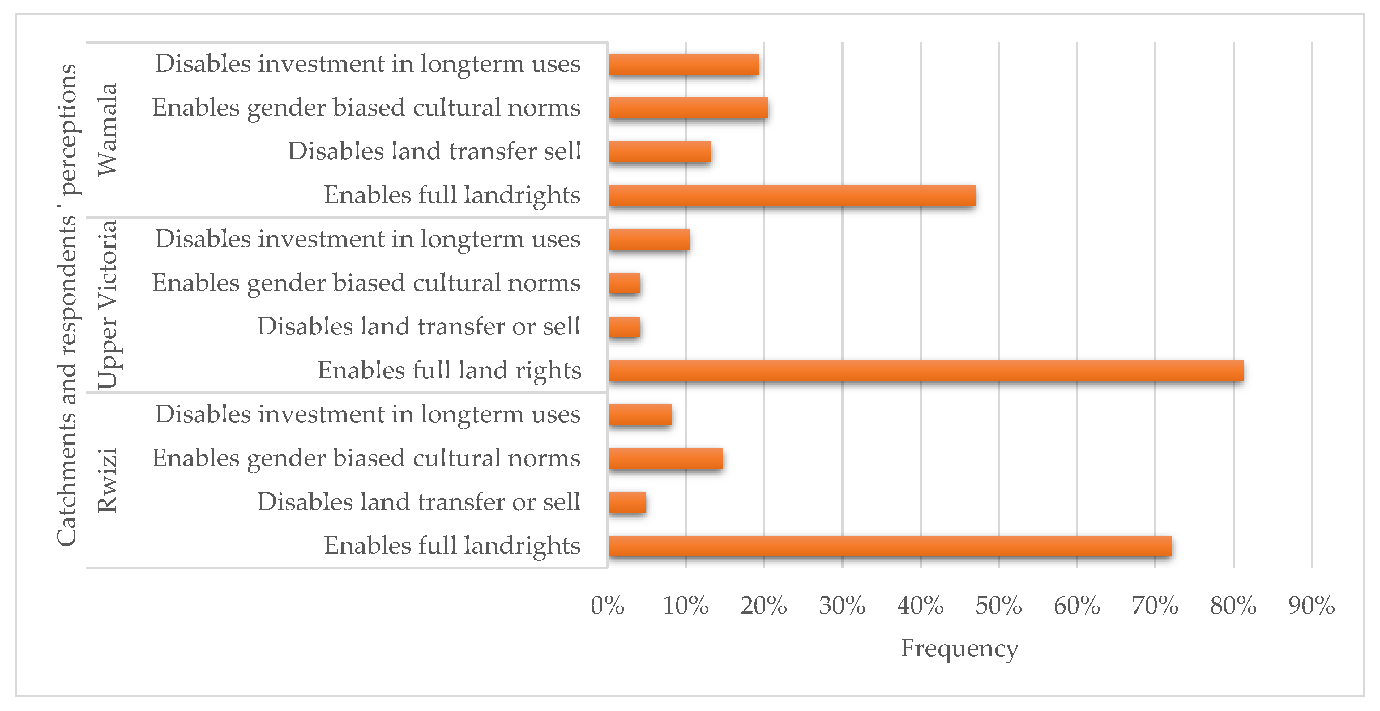 Sustainability 15 02221 g002 Sustainability 15 02221 g002