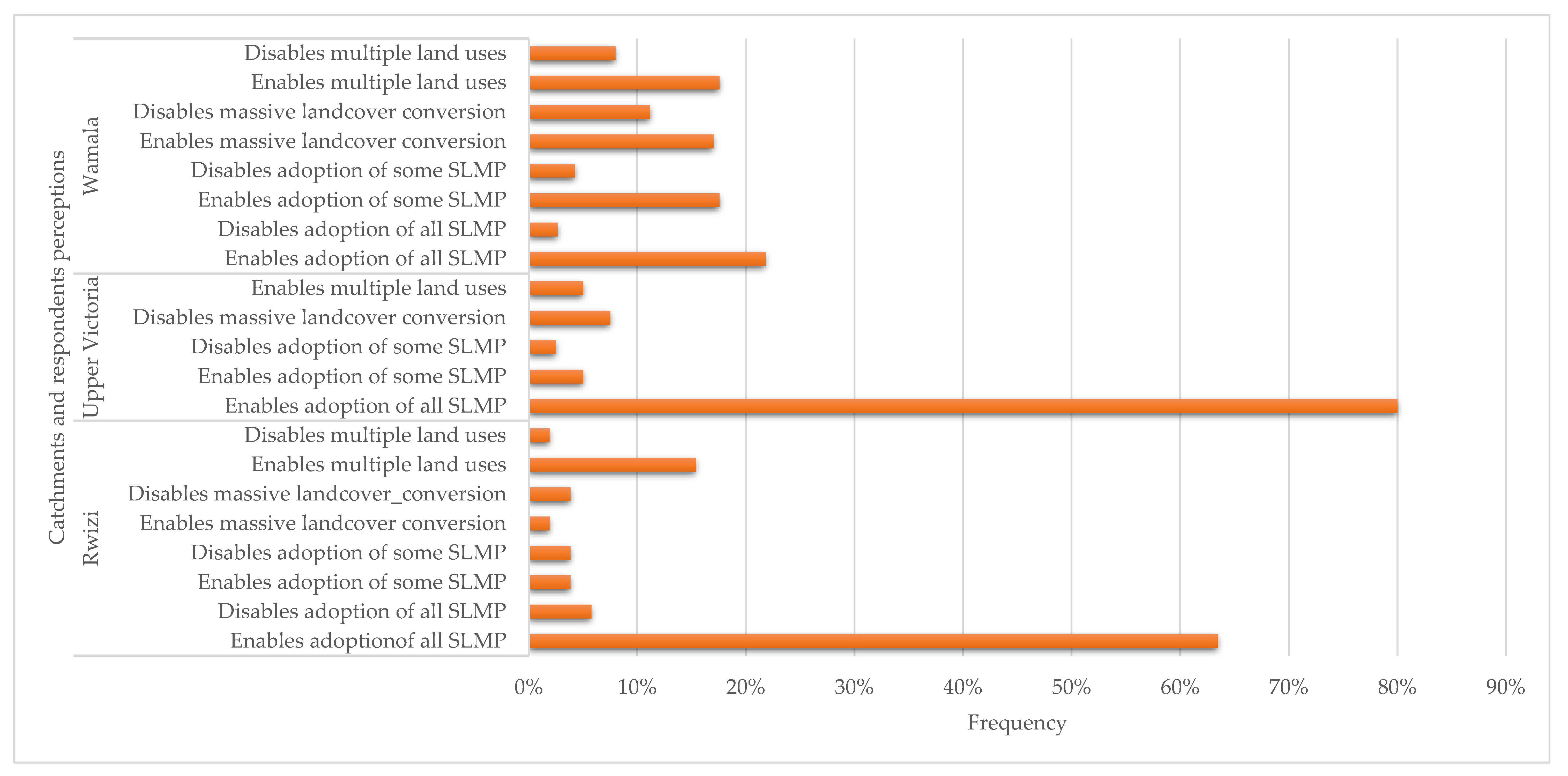 Sustainability 15 02221 g003 Sustainability 15 02221 g003