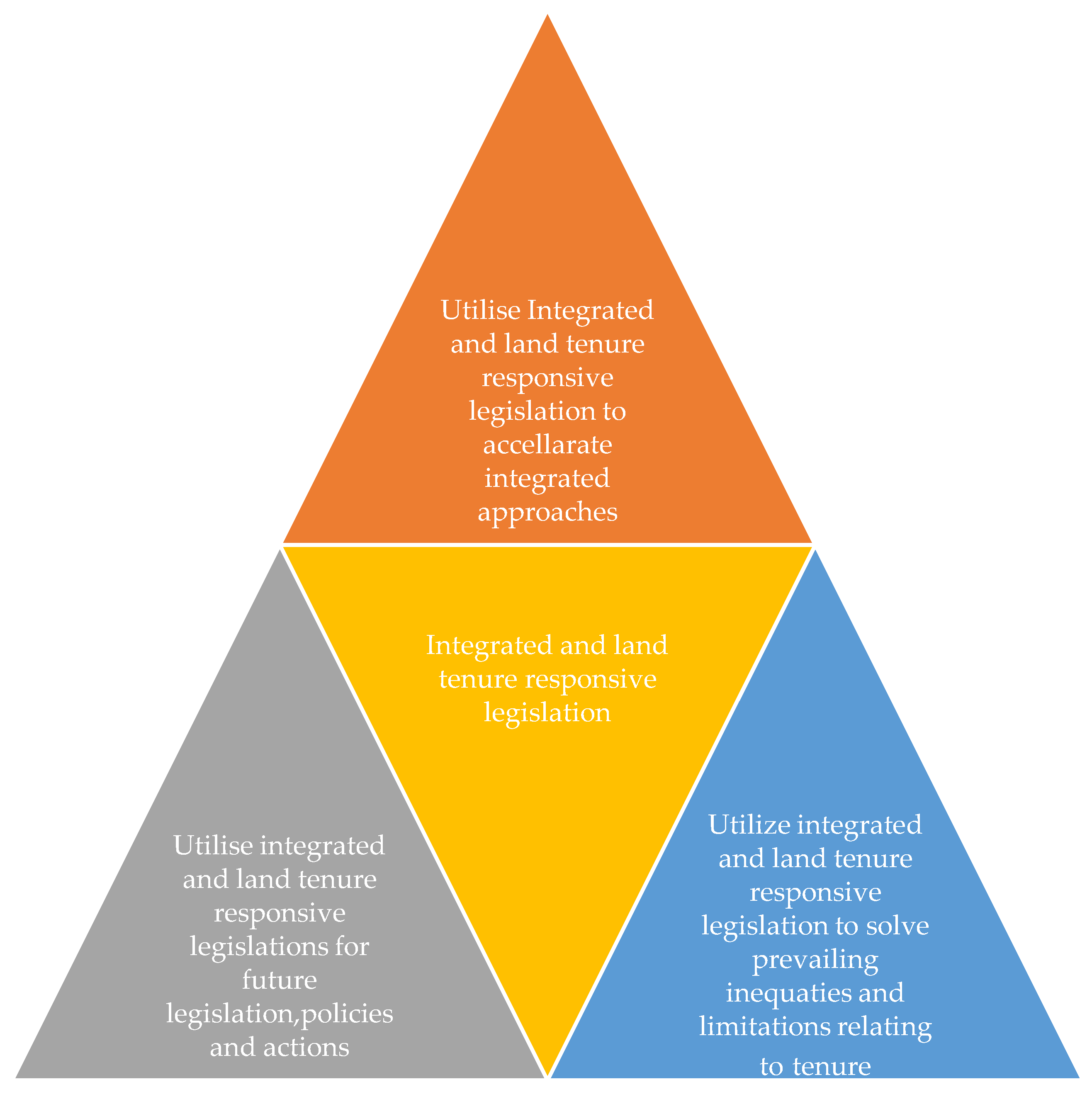 Sustainability 15 02221 g004 Sustainability 15 02221 g004