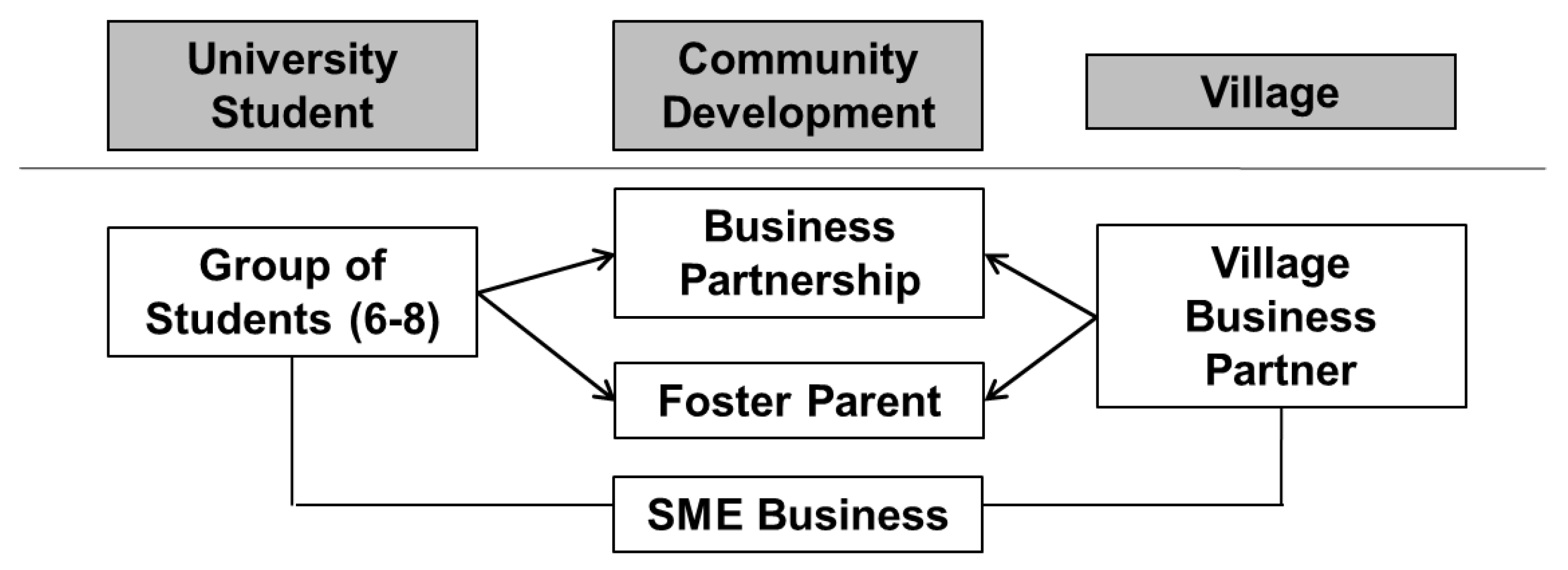 Sustainability 15 02222 g001 Sustainability 15 02222 g001