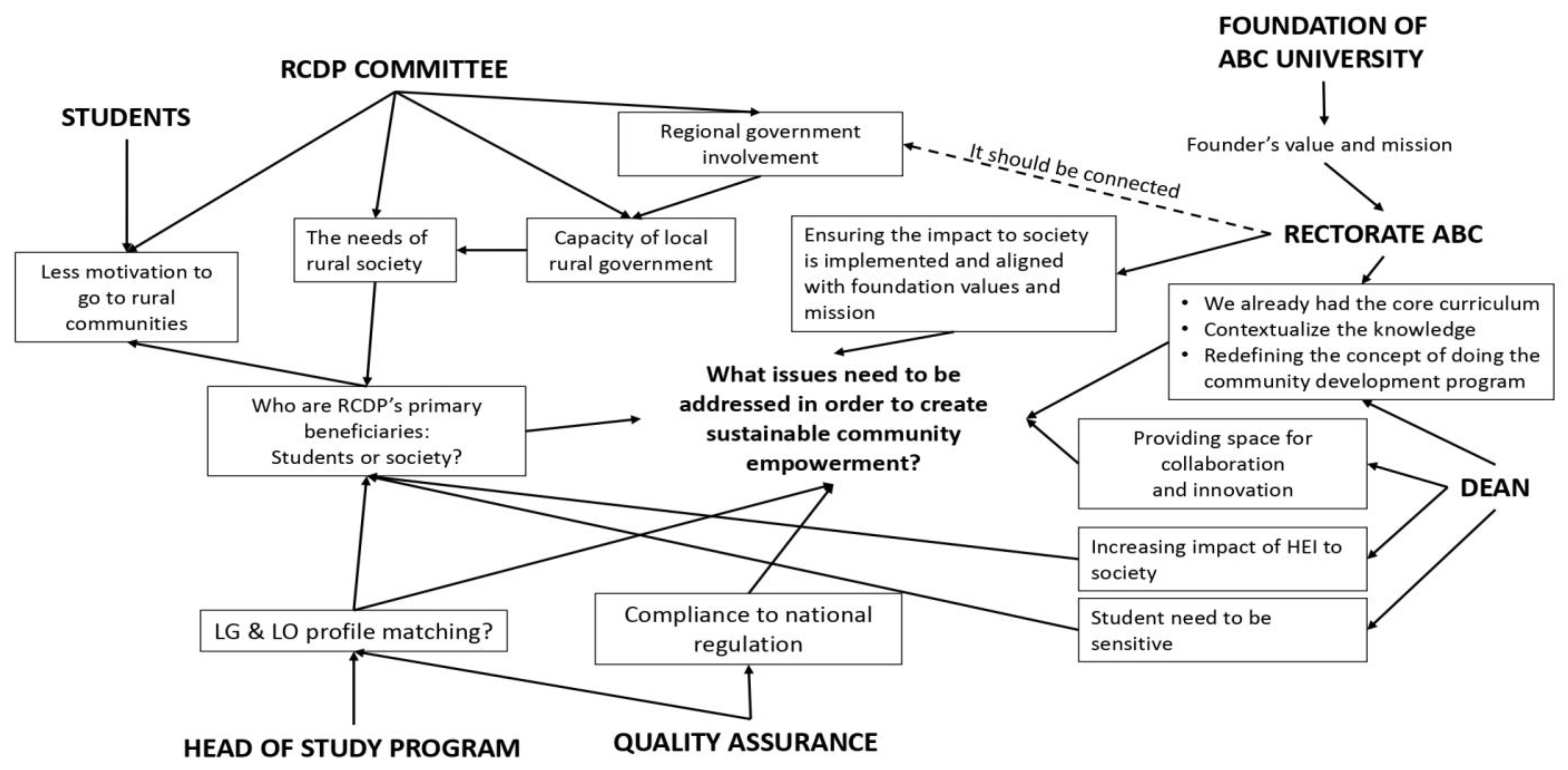 Sustainability 15 02222 g002 Sustainability 15 02222 g002