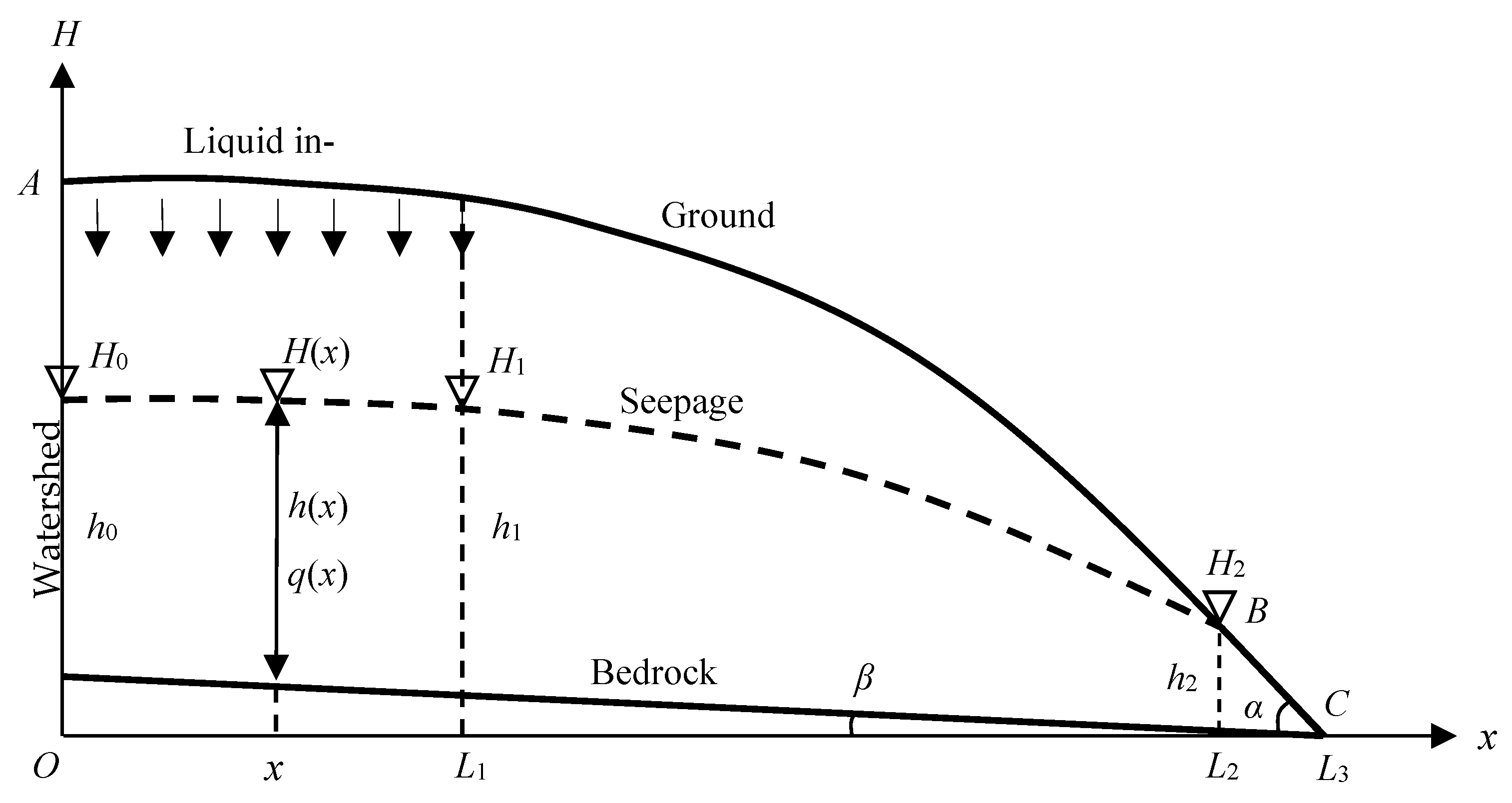 Sustainability 15 02223 g001