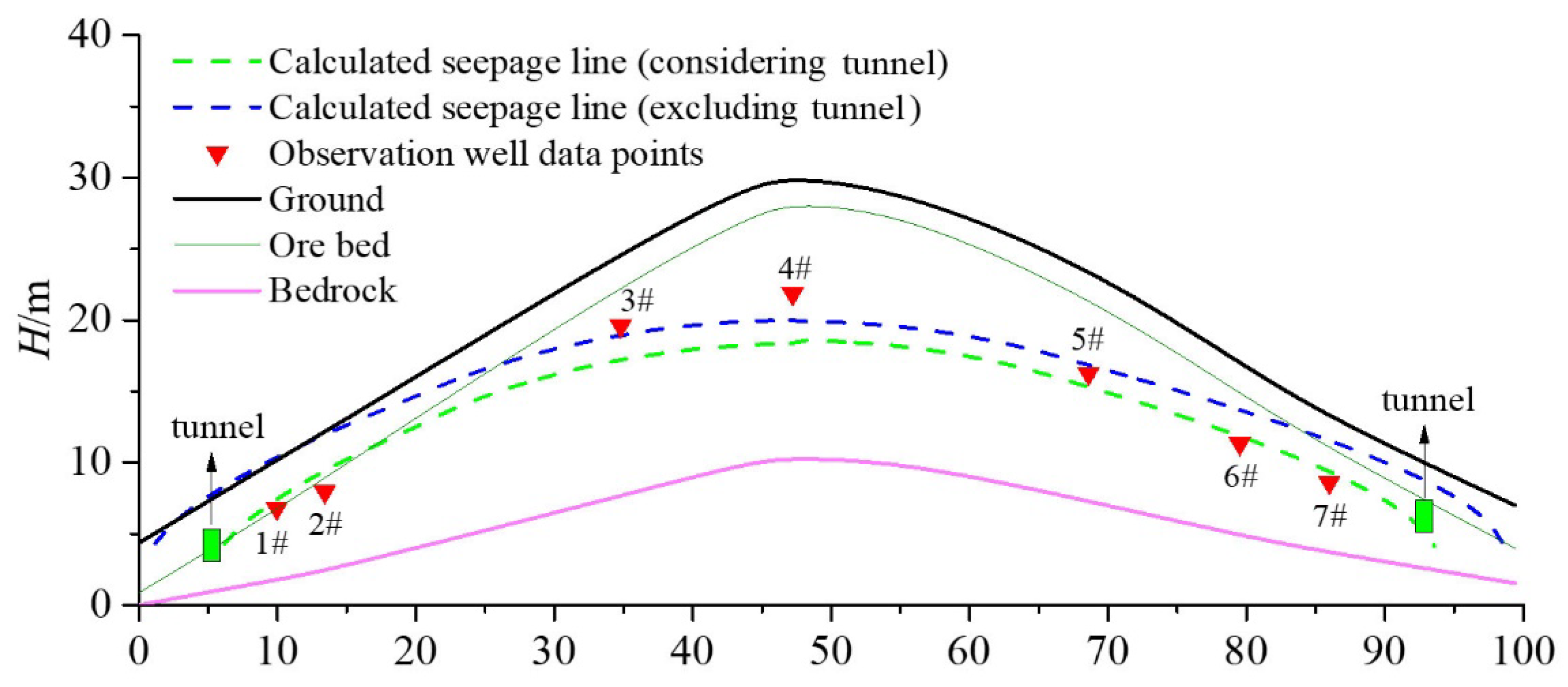 Sustainability 15 02223 g003