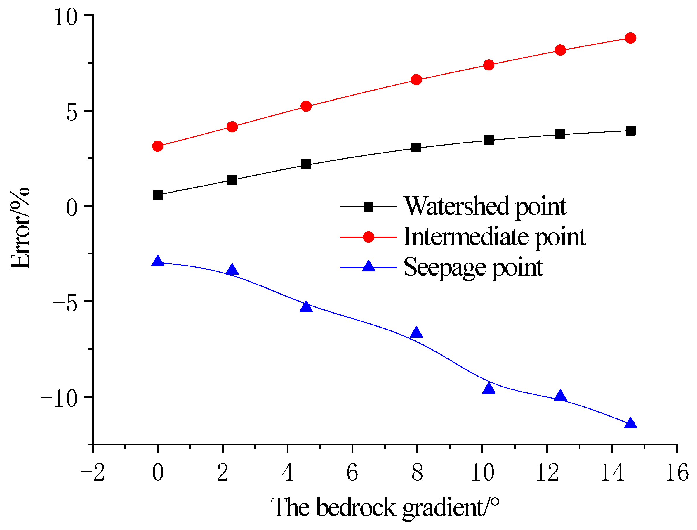 Sustainability 15 02223 g006