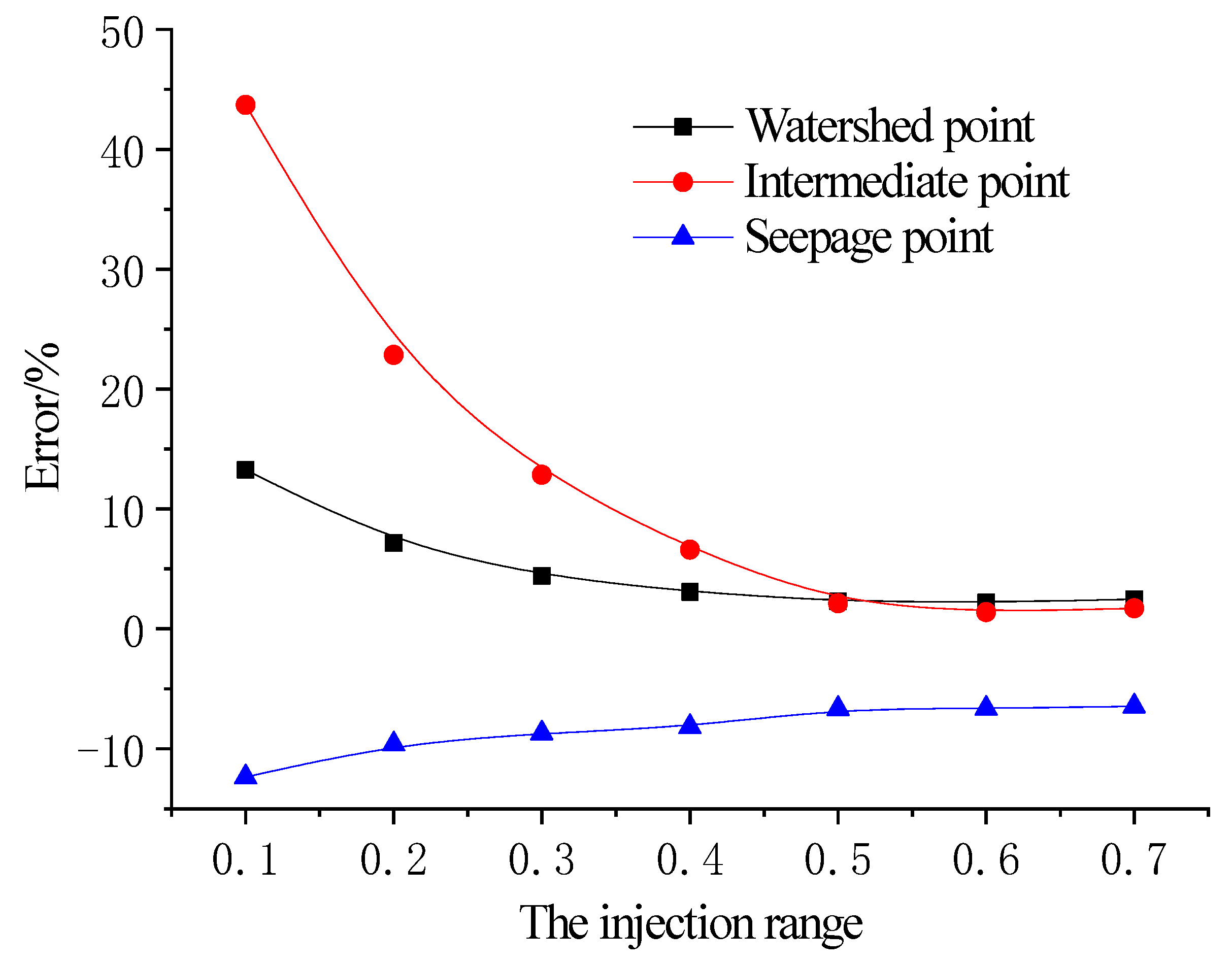 Sustainability 15 02223 g007