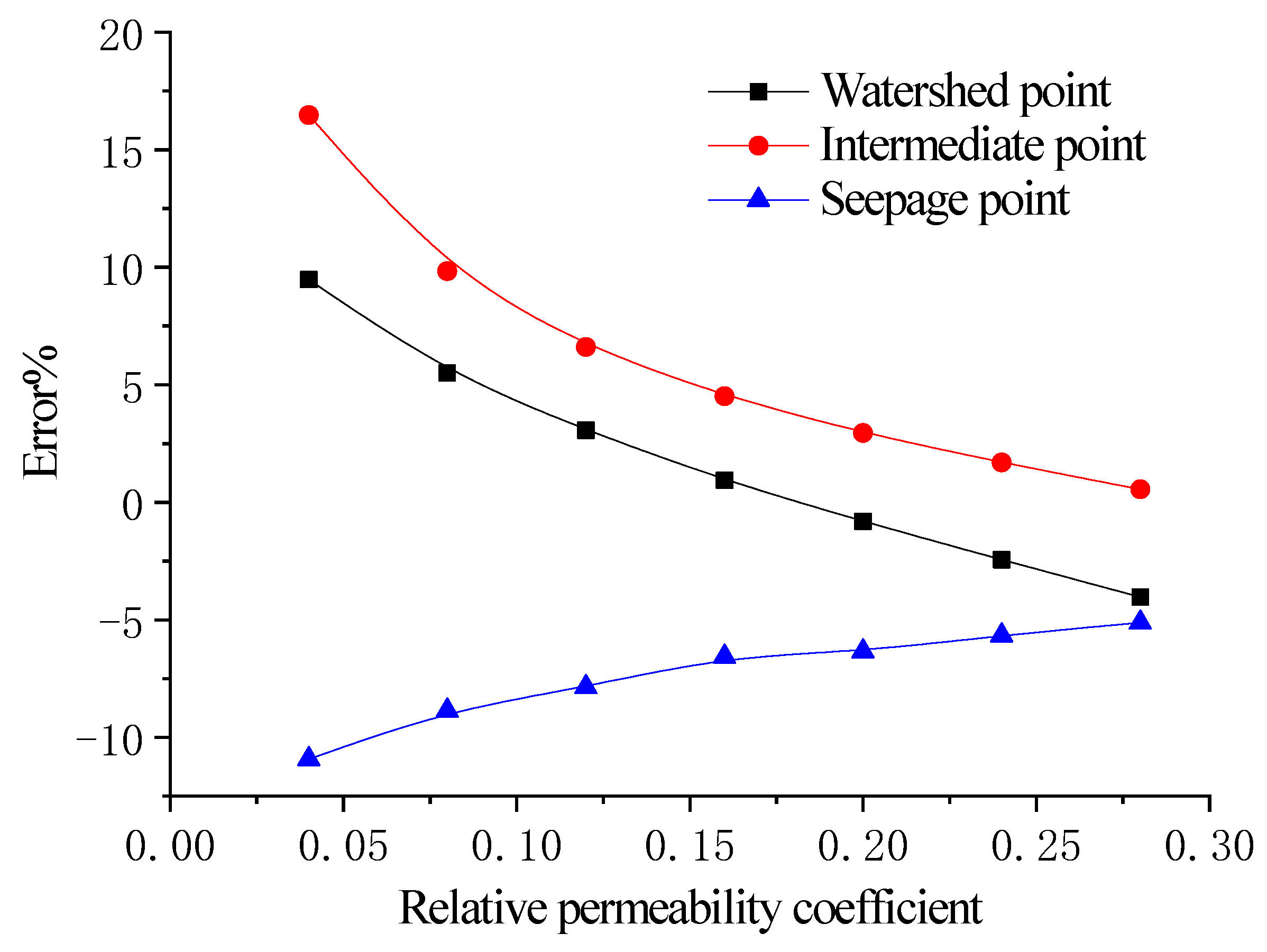 Sustainability 15 02223 g008