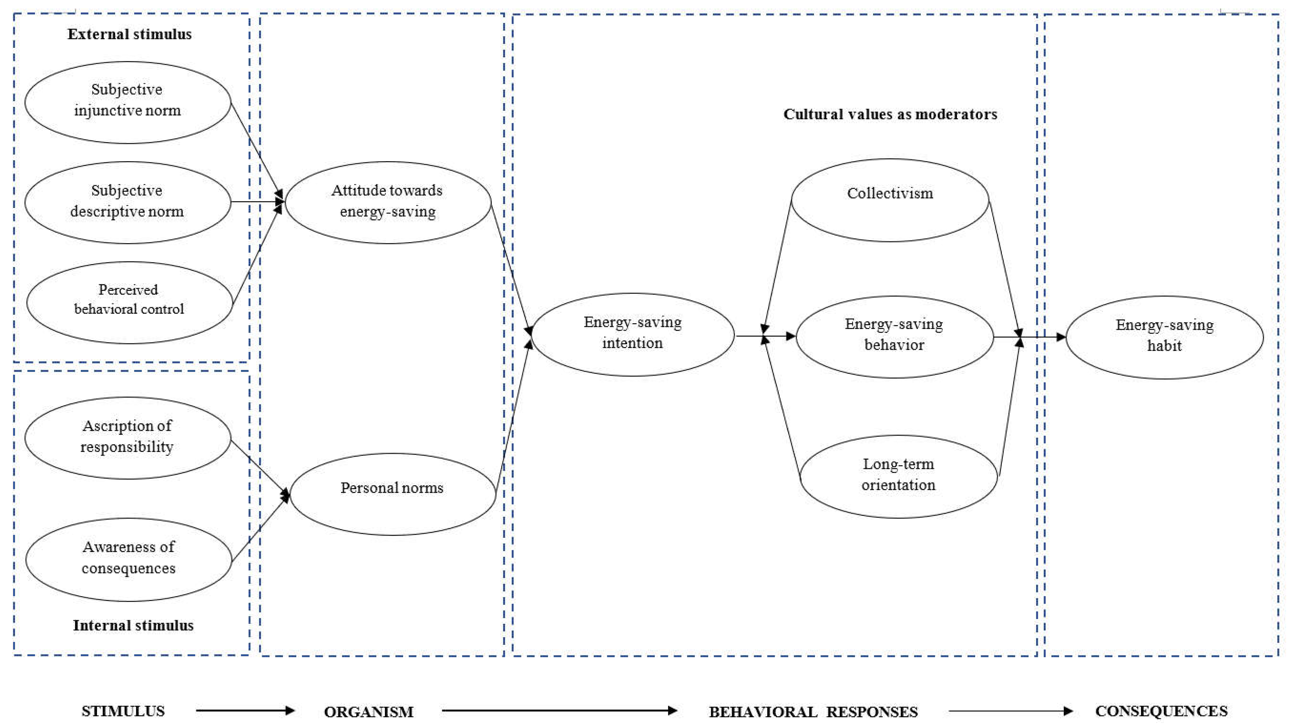 Sustainability 15 02225 g001