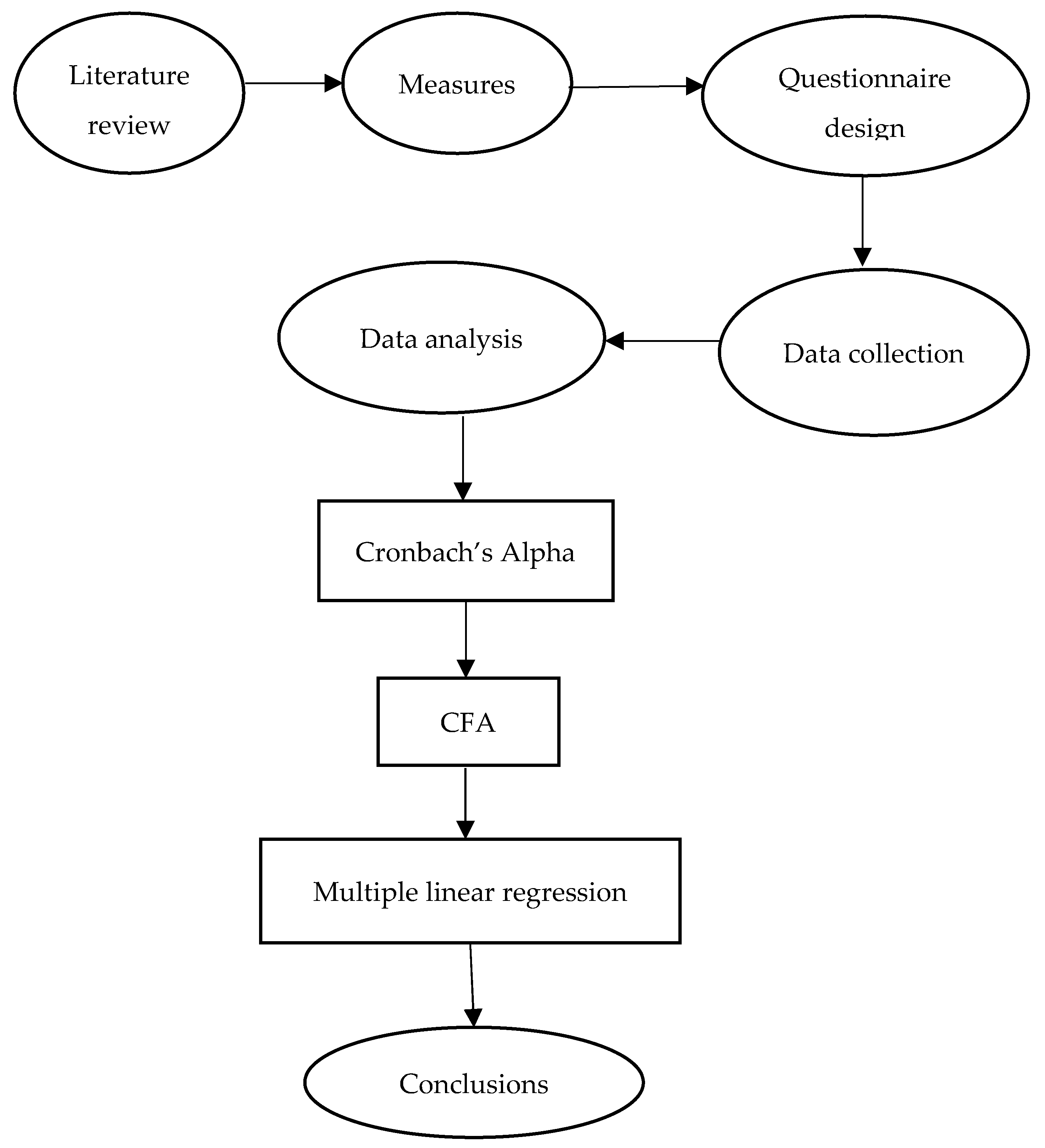 Sustainability 15 02225 g002