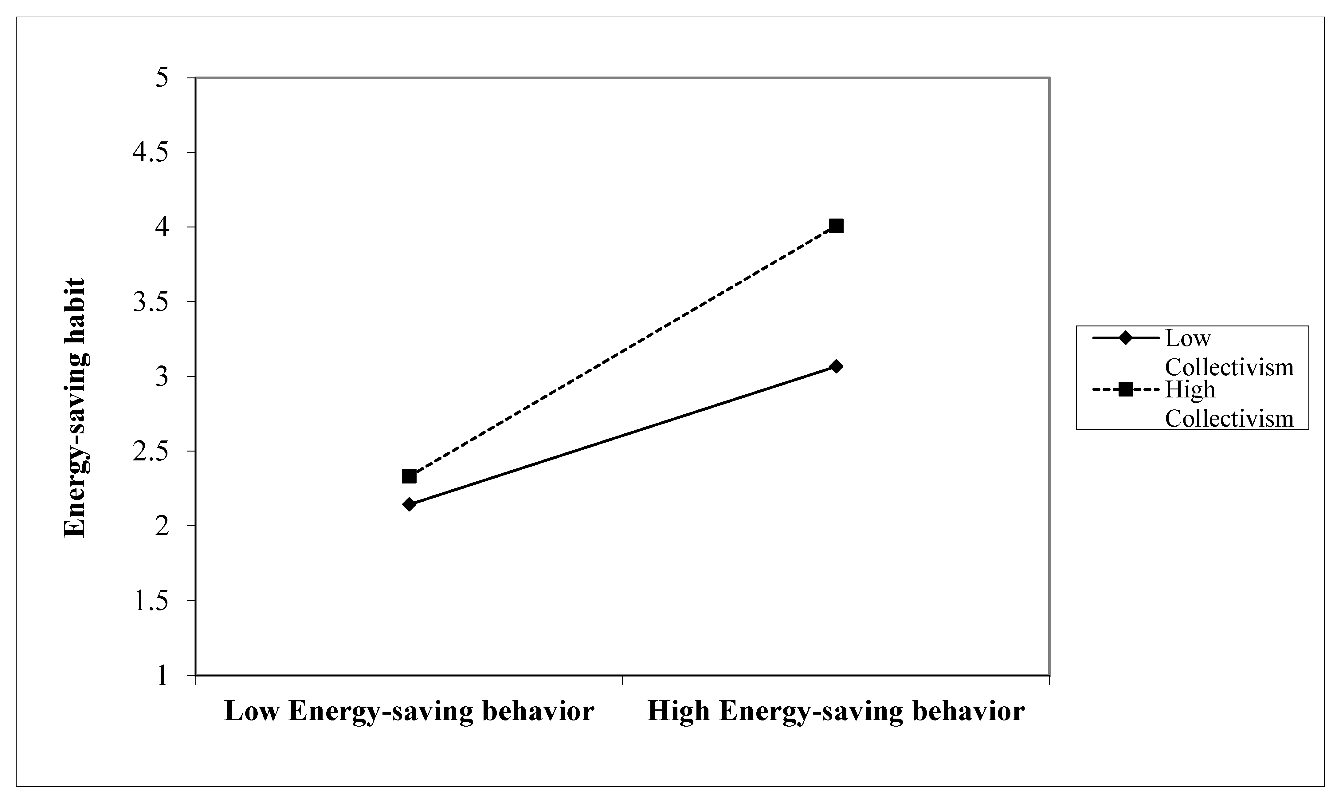 Sustainability 15 02225 g004