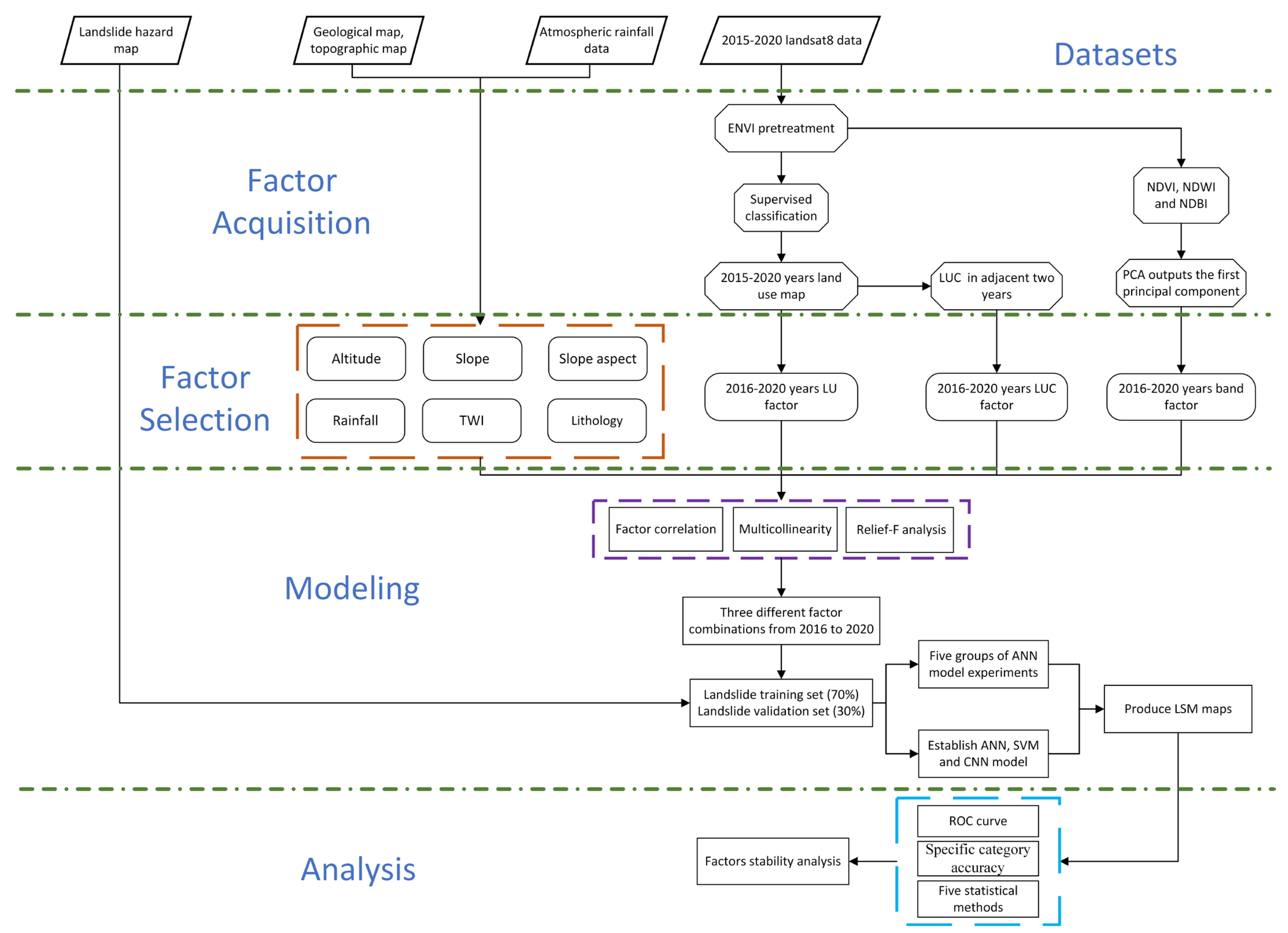 Sustainability 15 02226 g003 Sustainability 15 02226 g003