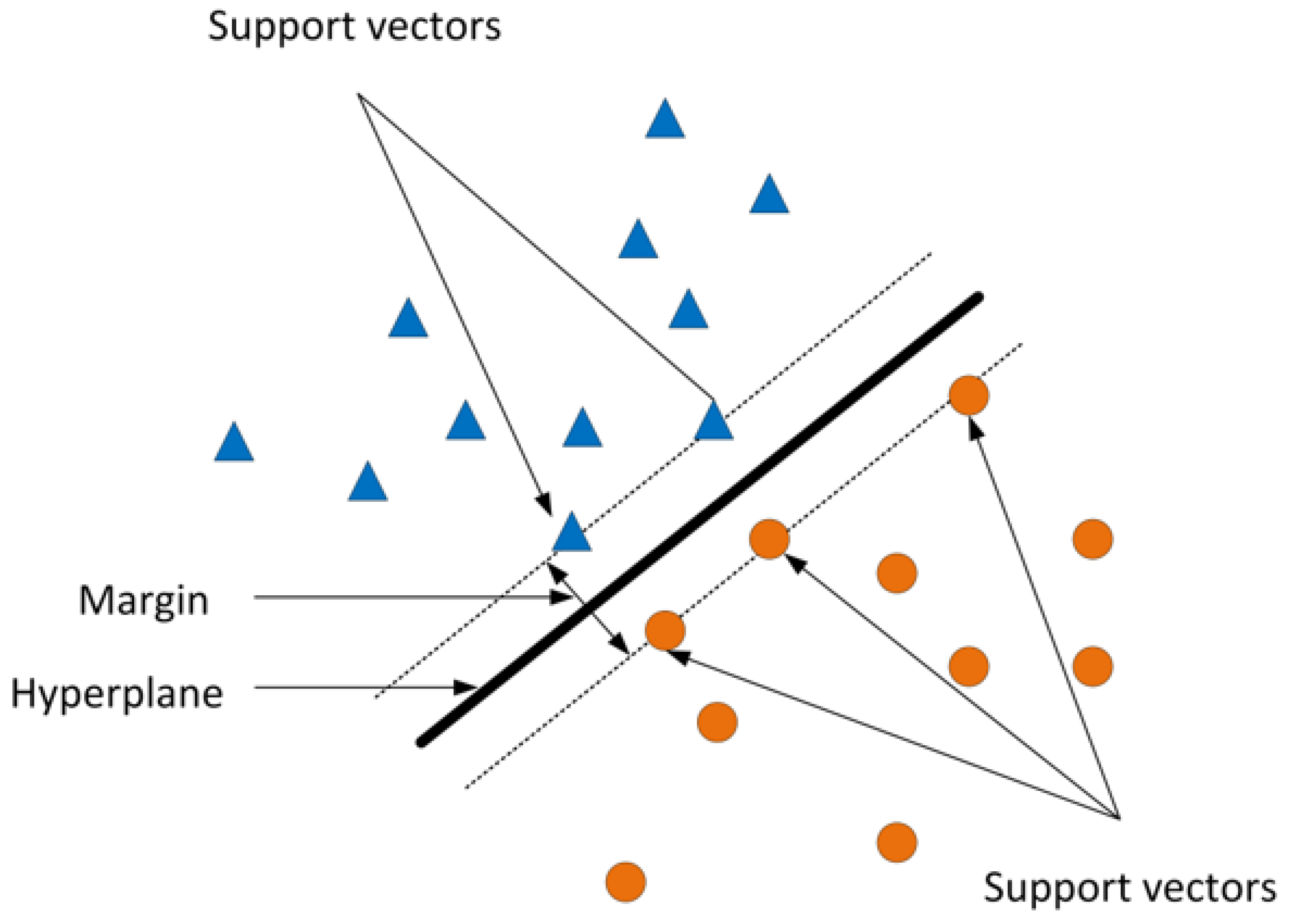 Sustainability 15 02226 g005 Sustainability 15 02226 g005