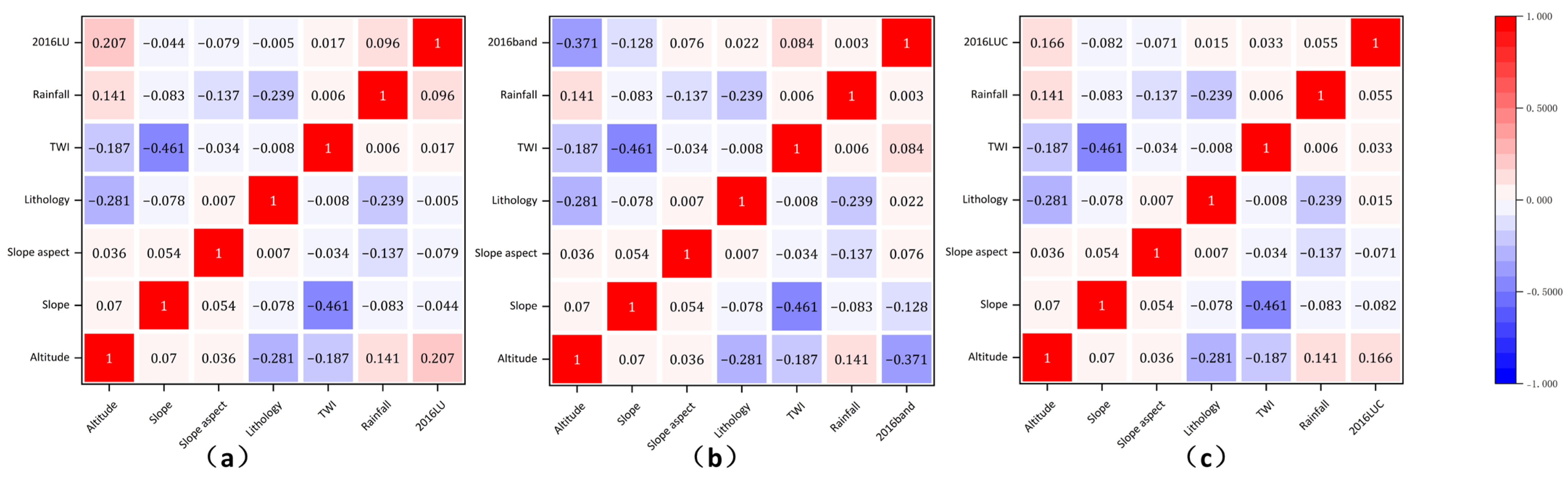 Sustainability 15 02226 g012 Sustainability 15 02226 g012