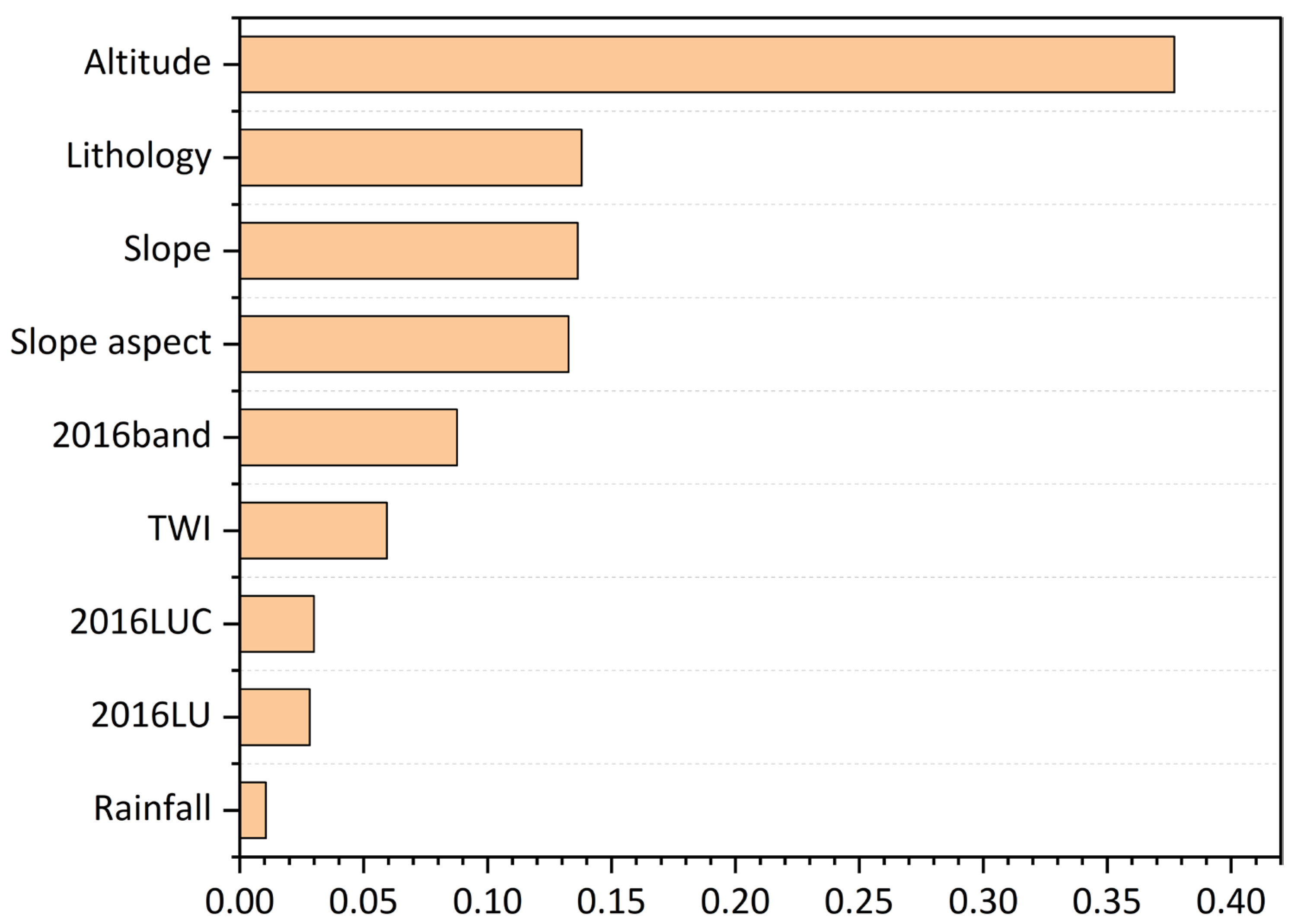Sustainability 15 02226 g013 Sustainability 15 02226 g013